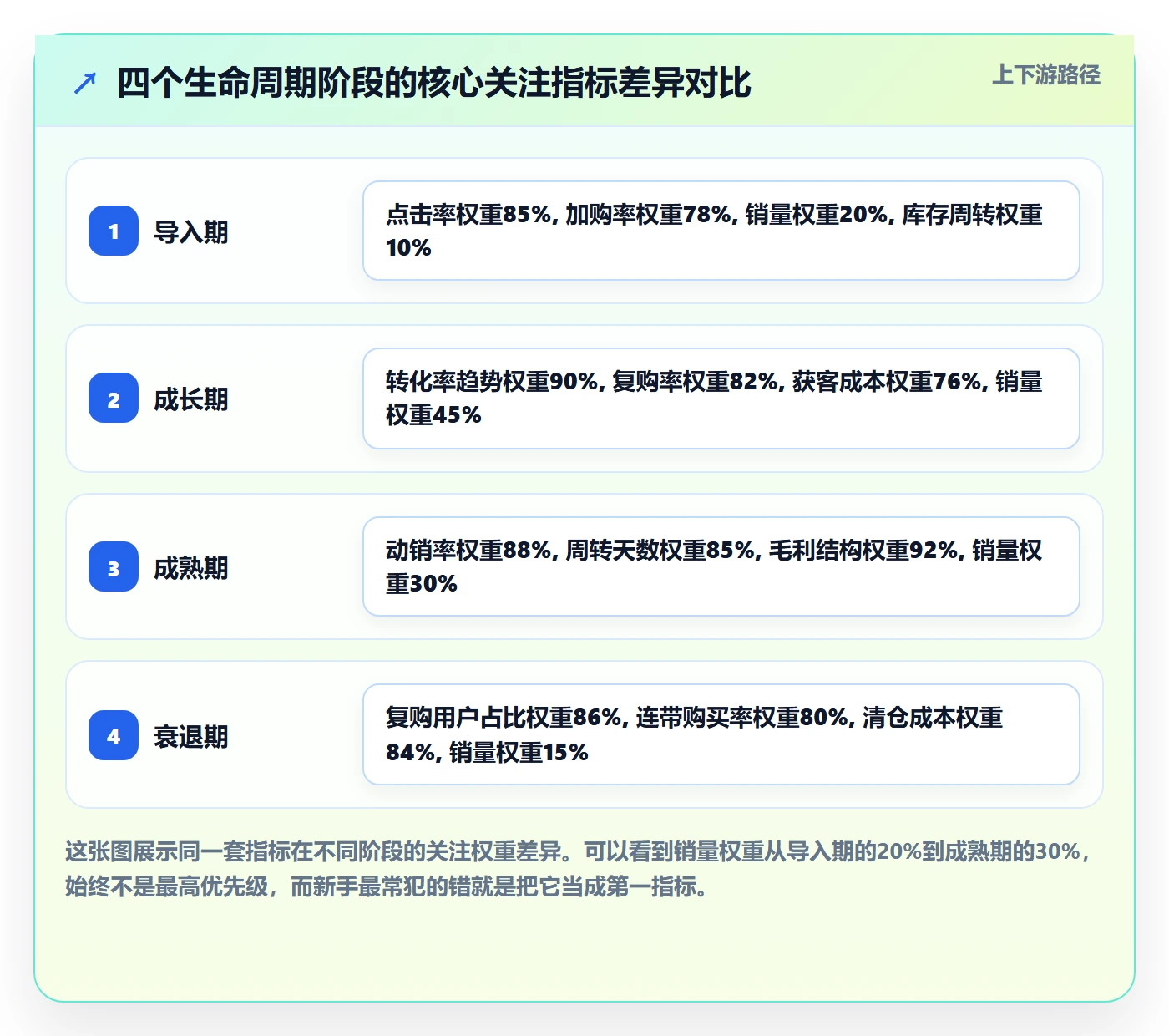 商品分析从0到1：生命周期的新手避坑与操作要点