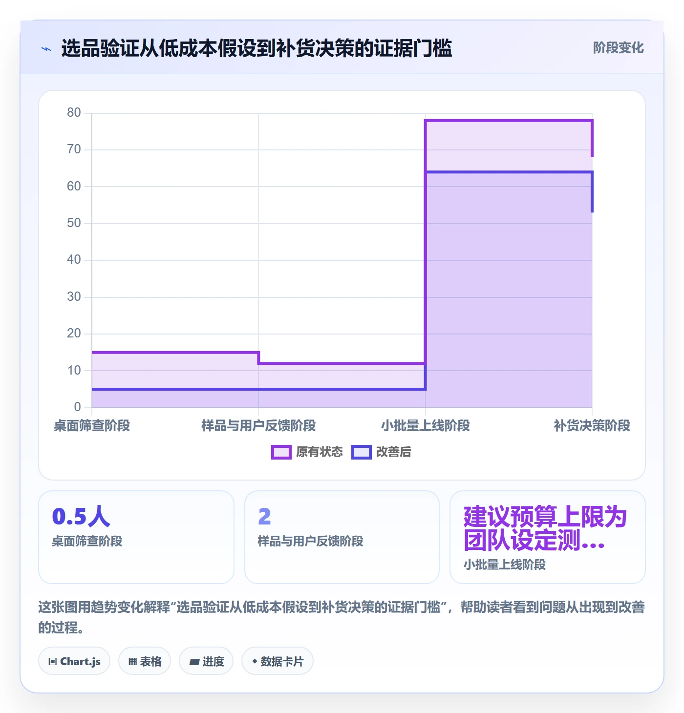 跨境电商检查方法：通过选品策略评估案例拆解质量