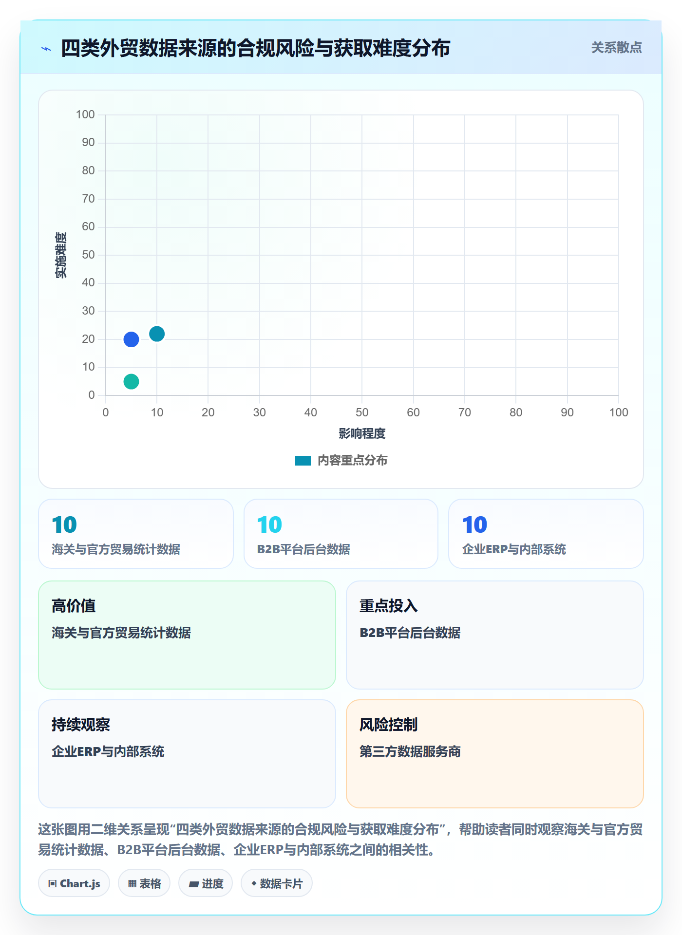 外贸数据分析平台工作指南：用合规管理解决市场趋势问题