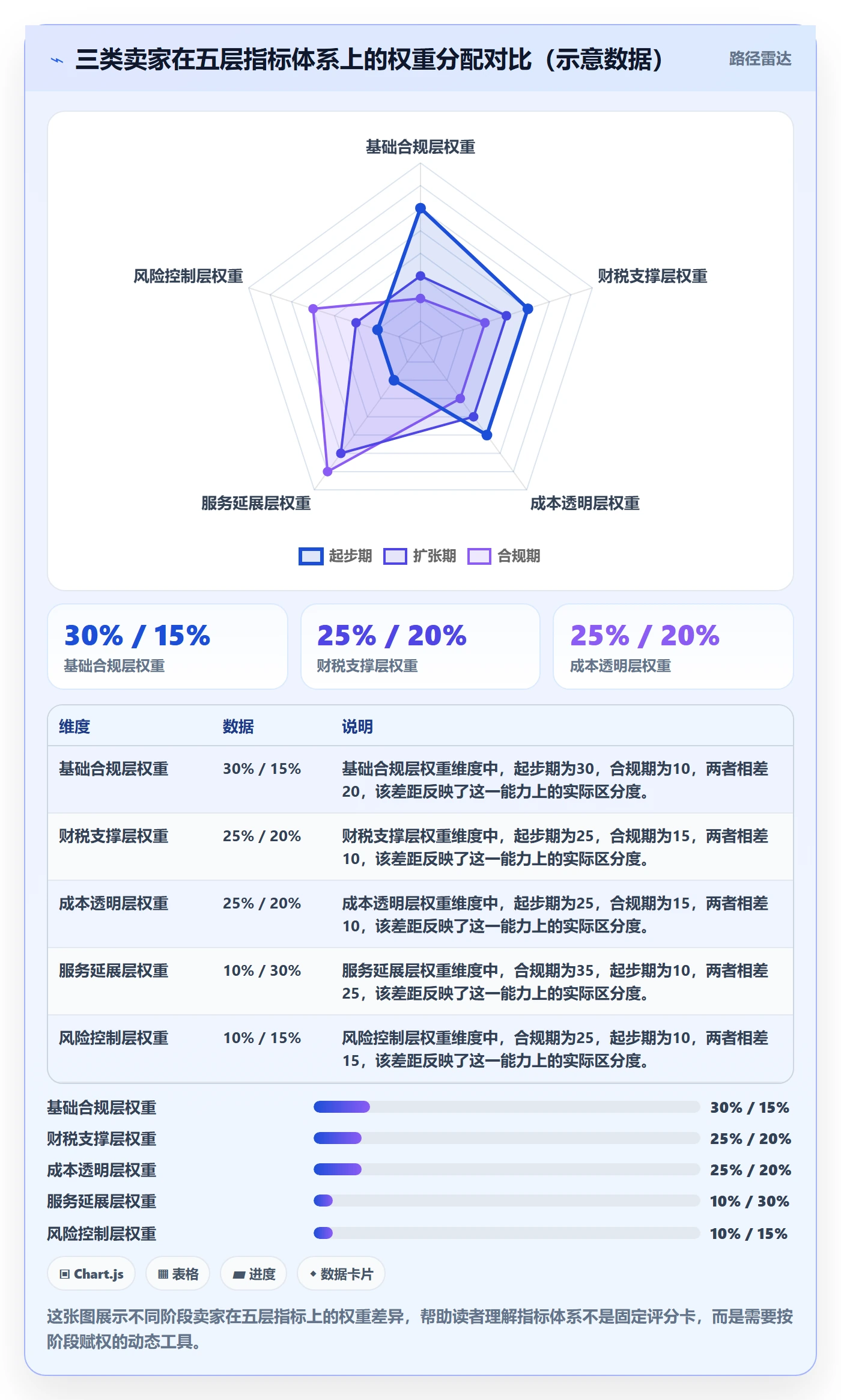 跨境电商一站式服务怎么用？公司注册场景下的指标体系拆解