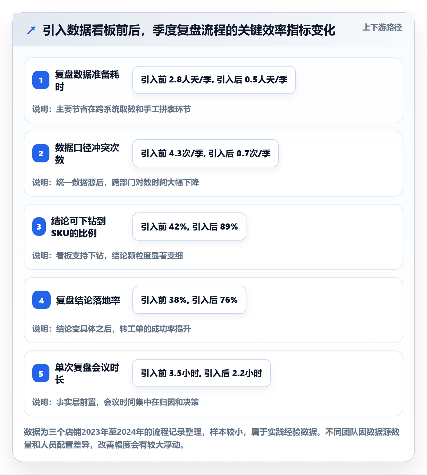亚马逊软件方案设计：评价管理场景的季度复盘怎么做