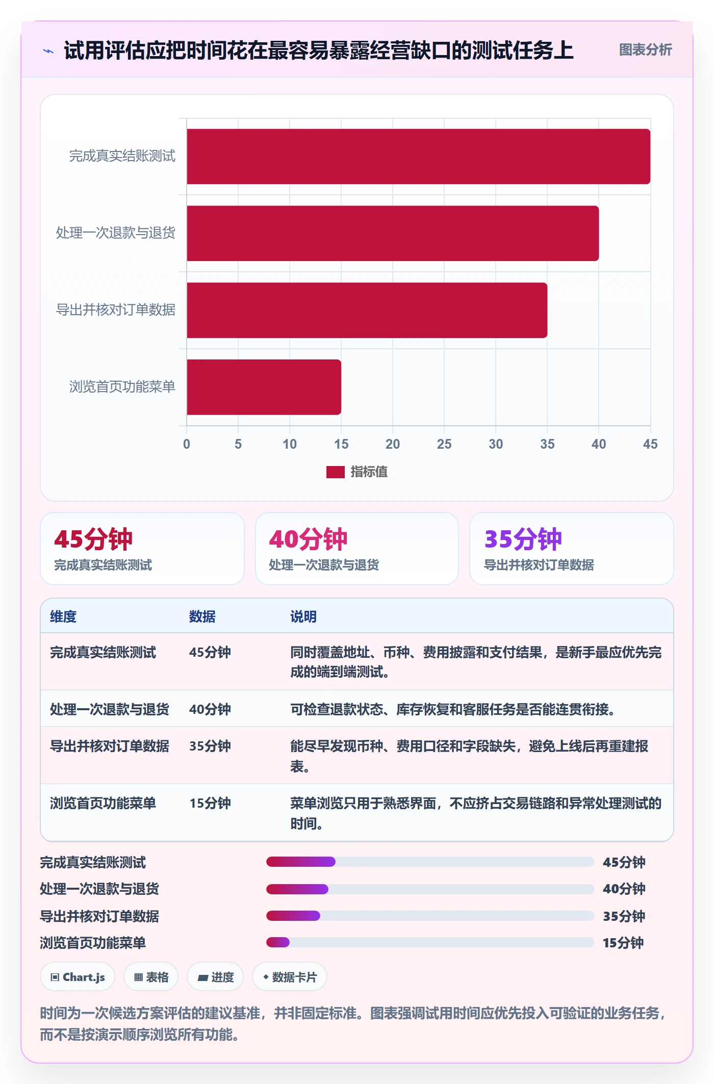 跨境电商选择标准：本地化运营维度如何评估新手避坑