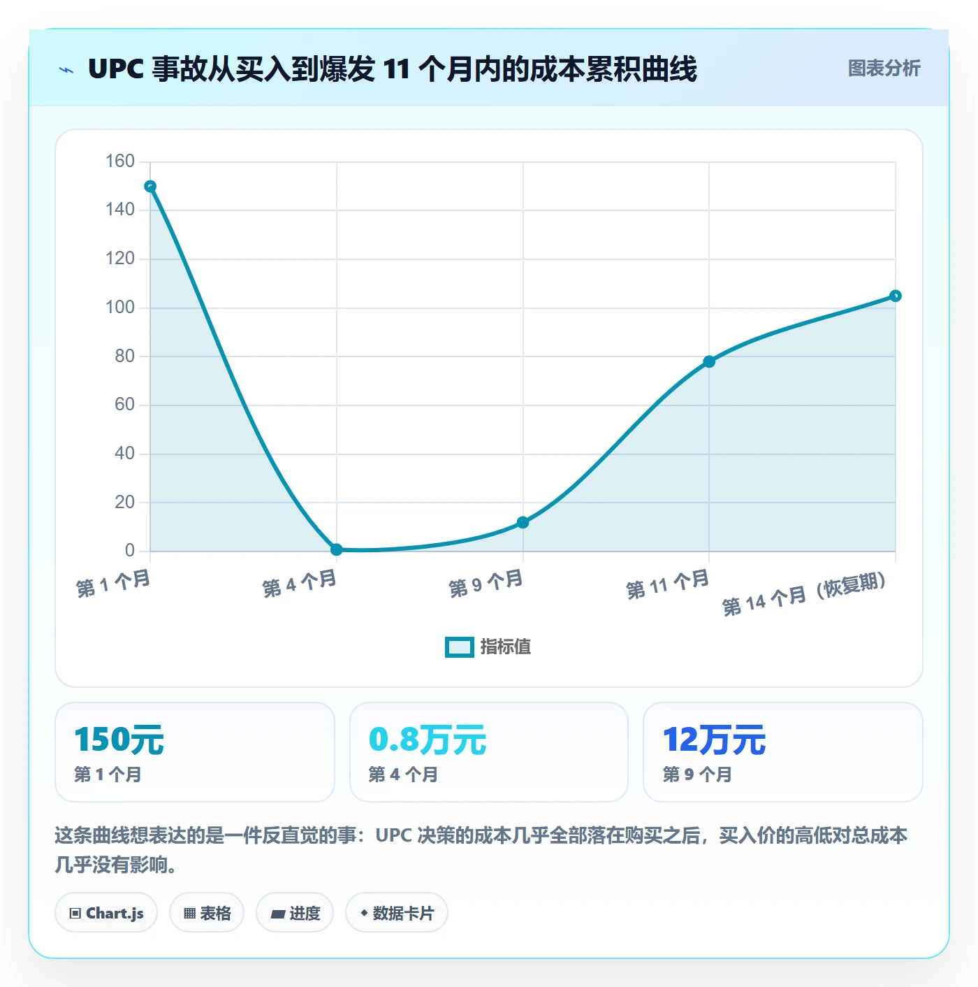 UPC码建设路线：从平台审核到账号安全分几步