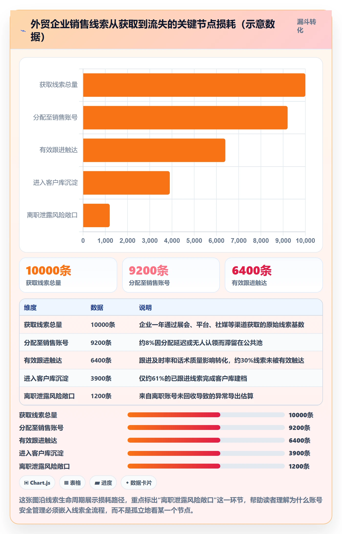 外贸数据分析平台怎么管？以销售线索为核心的账号安全方案