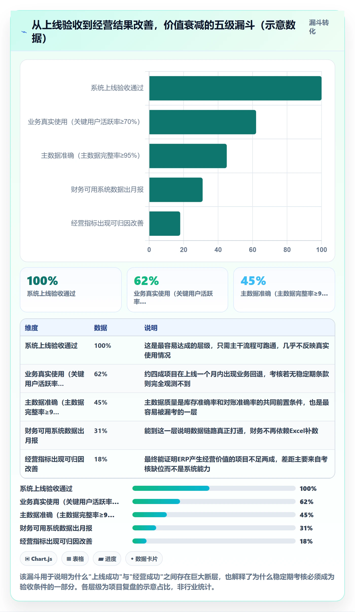 erp跨境电商管理要点：系统实施的绩效考核如何设计