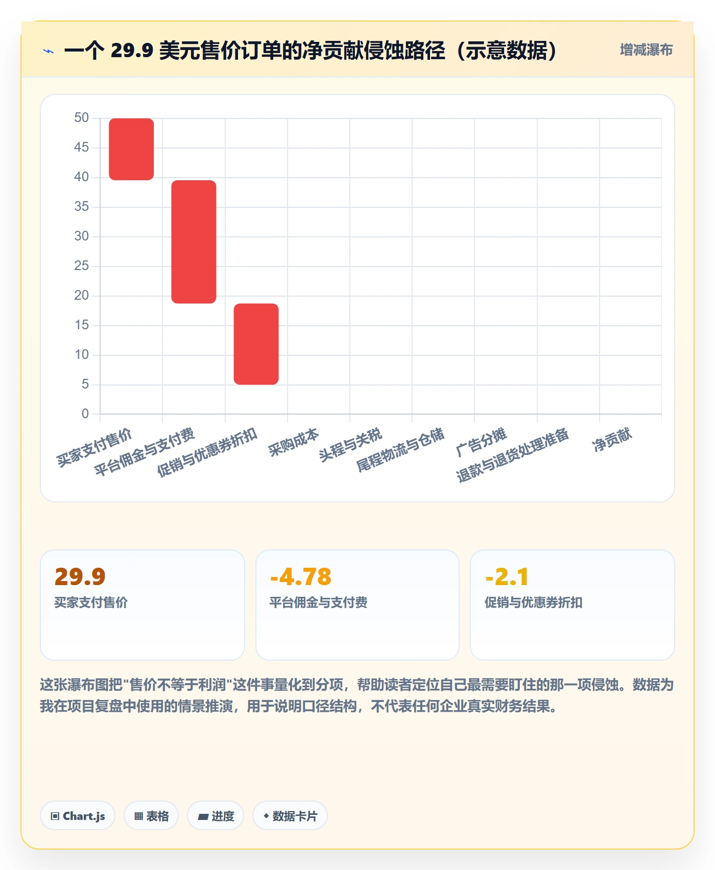 erp跨境电商执行标准：财务核算环节如何体现定价策略
