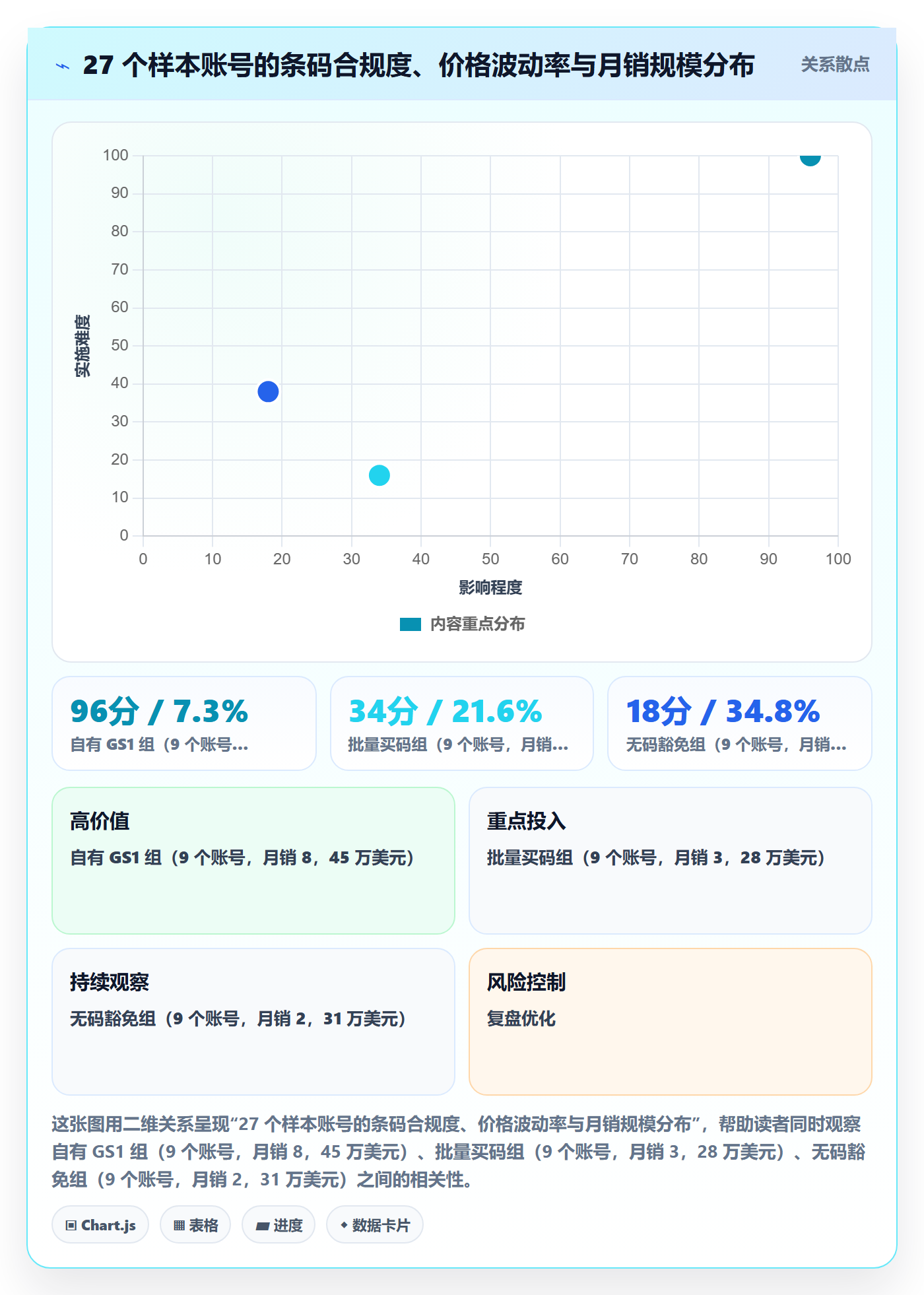 UPC码检查方法：通过豁免申请评估定价策略质量