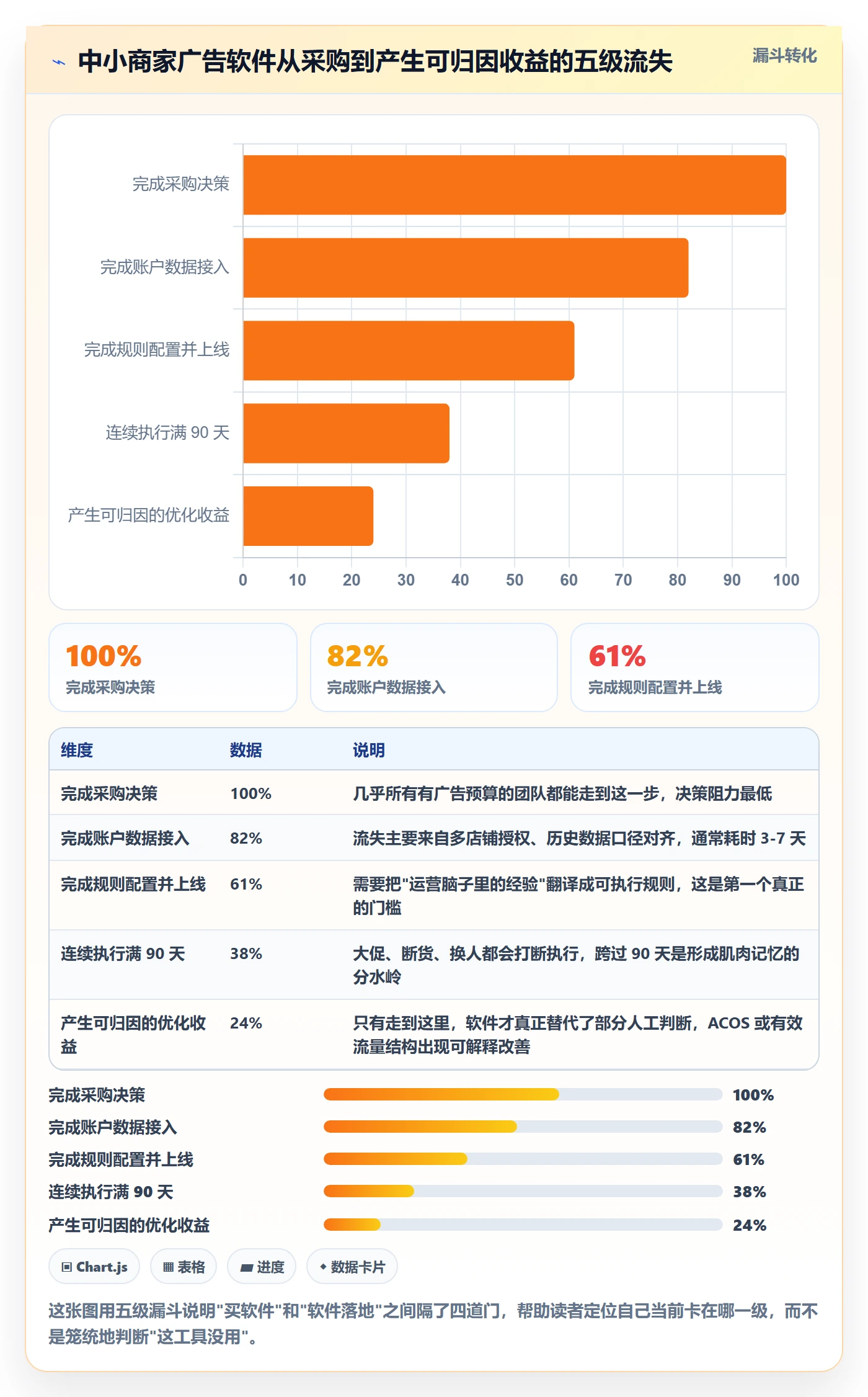 亚马逊软件怎么落地?从广告管理讲清中小商家