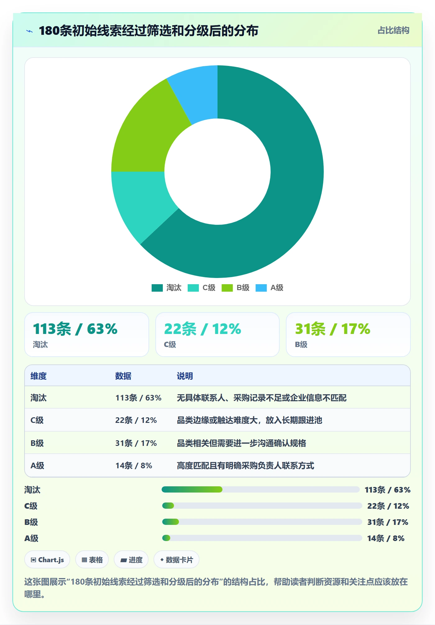 外贸数据分析平台实用方法：围绕买家查询建立效率提升