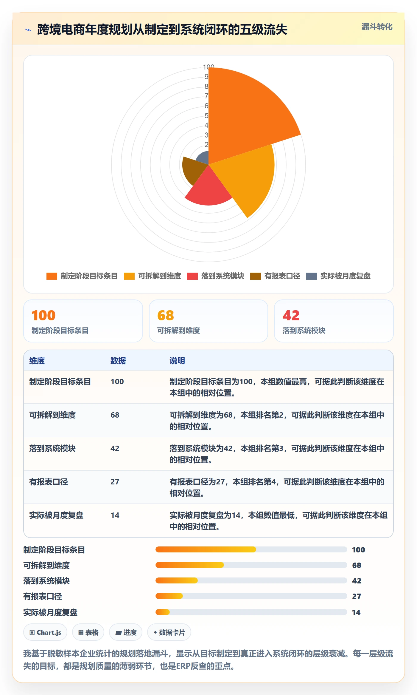 erp跨境电商检查方法：通过系统实施评估年度规划质量