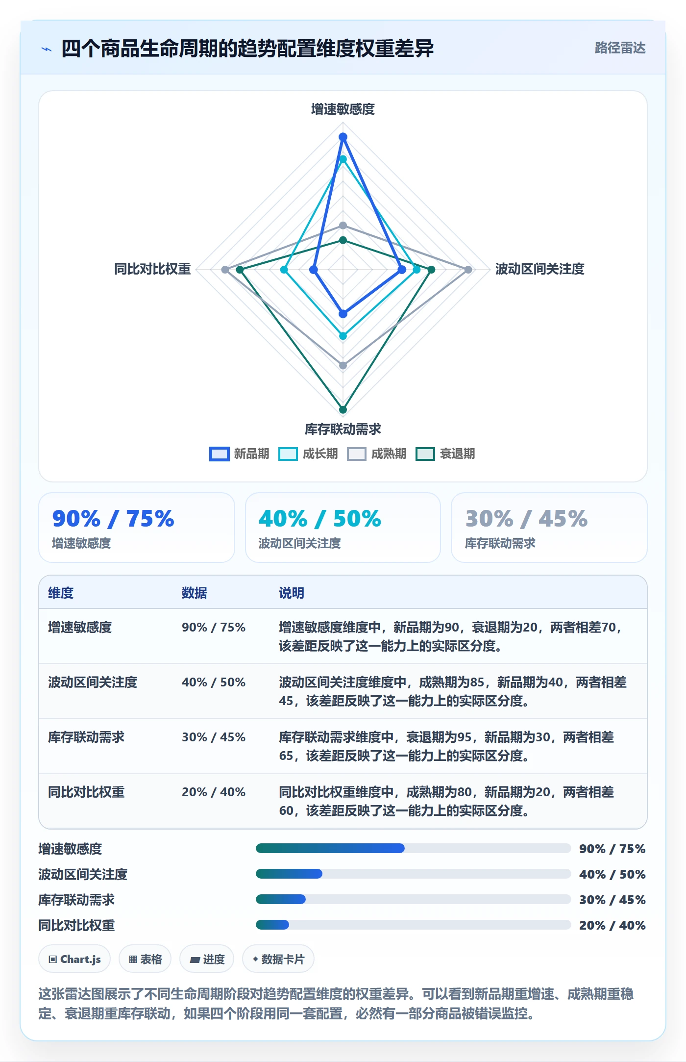 商品分析配置指南：销量趋势需要哪些精细化运营设置