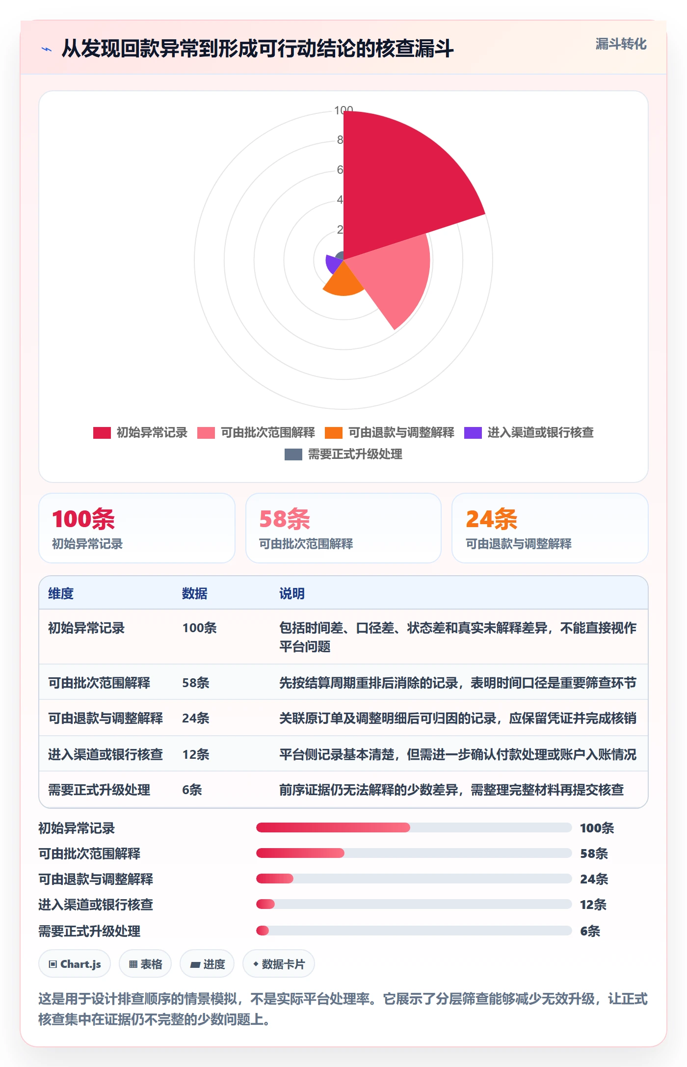 temu基础课：账号绩效相关的回款管理一次讲透