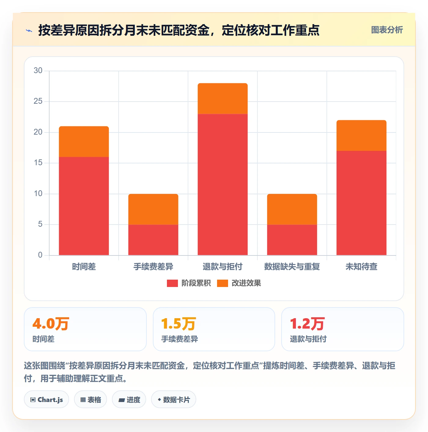 跨境电商管理模板：围绕支付结算开展趋势观察