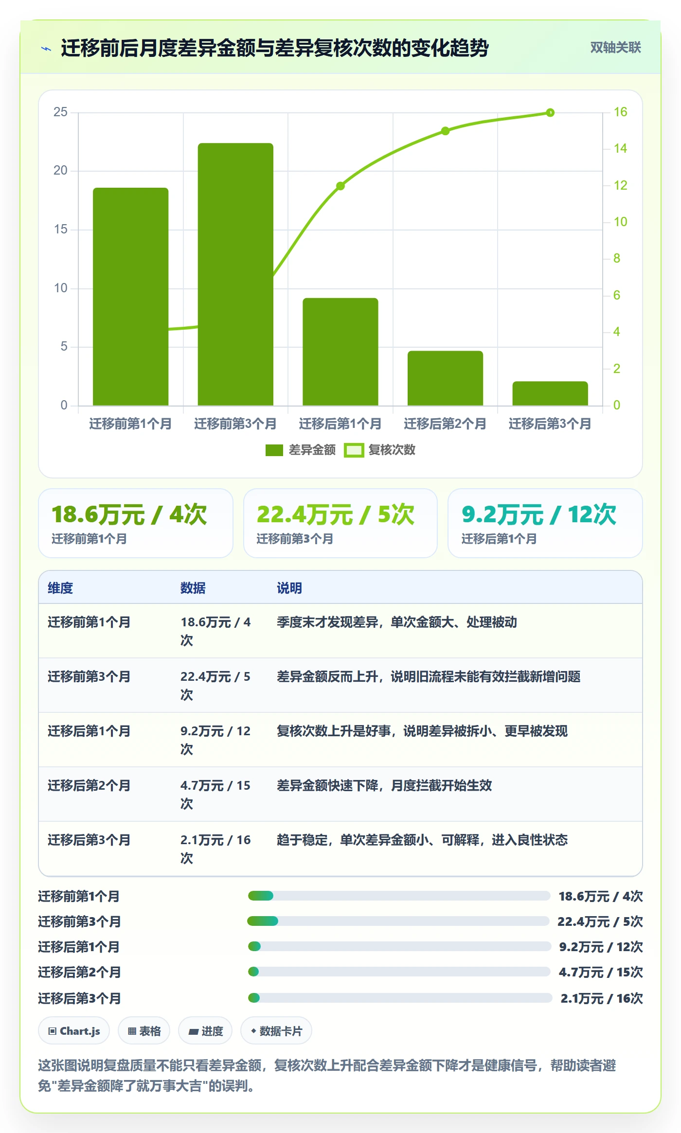 跨境电商一站式服务操作手册：税务合规对应的数据复盘步骤