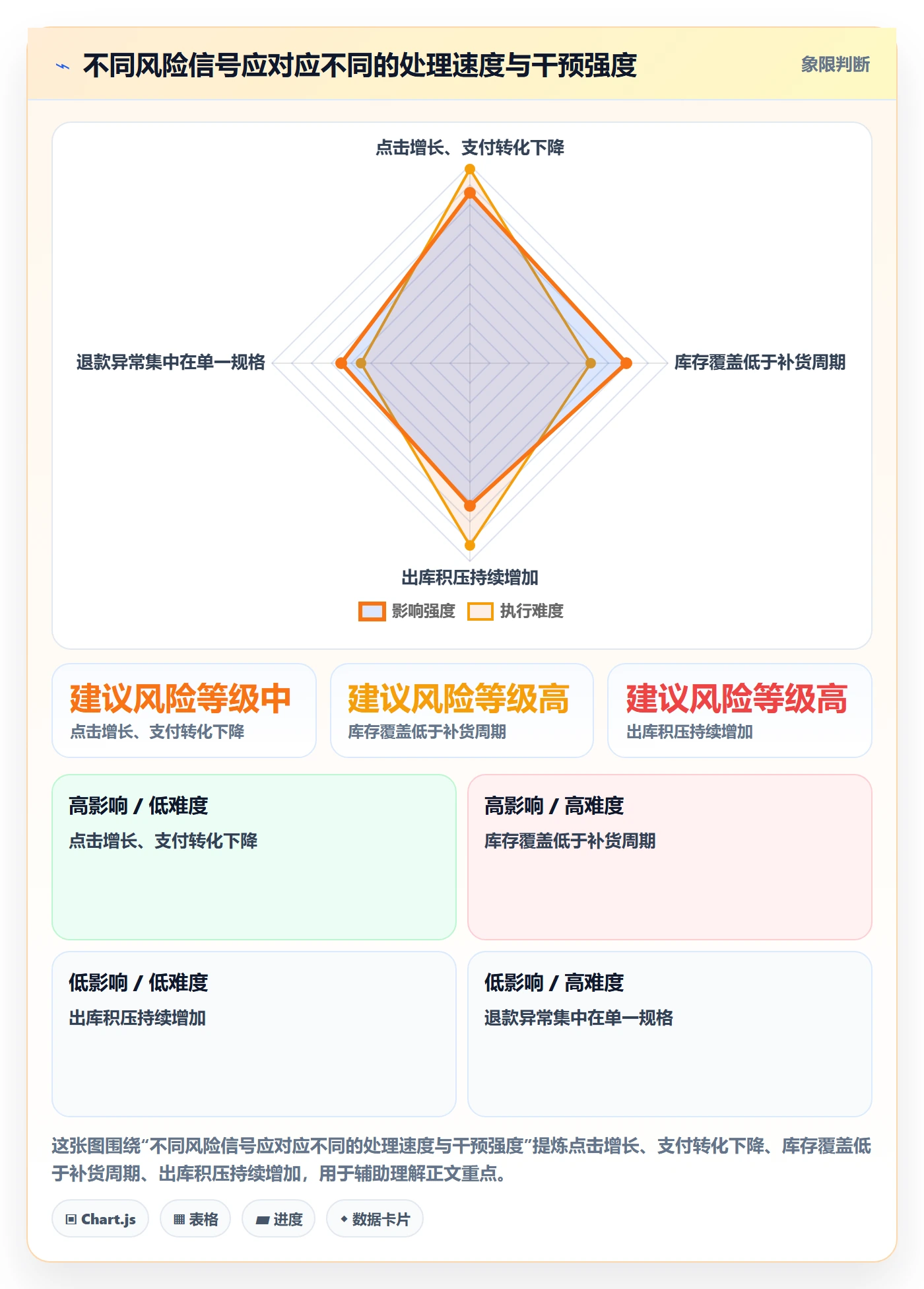 temu应用思路：围绕活动流量拆解风险排查
