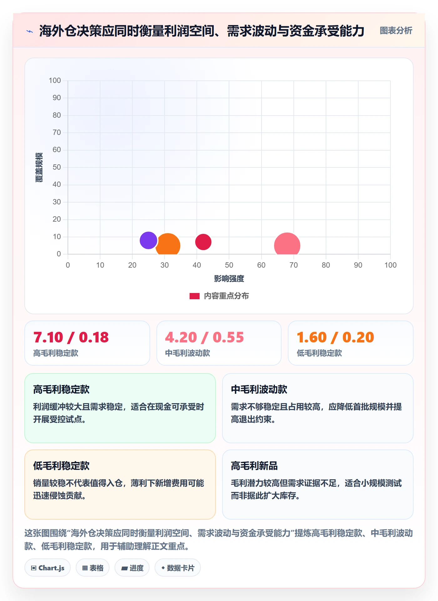 temu改造重点：从选品定价推进海外仓管理