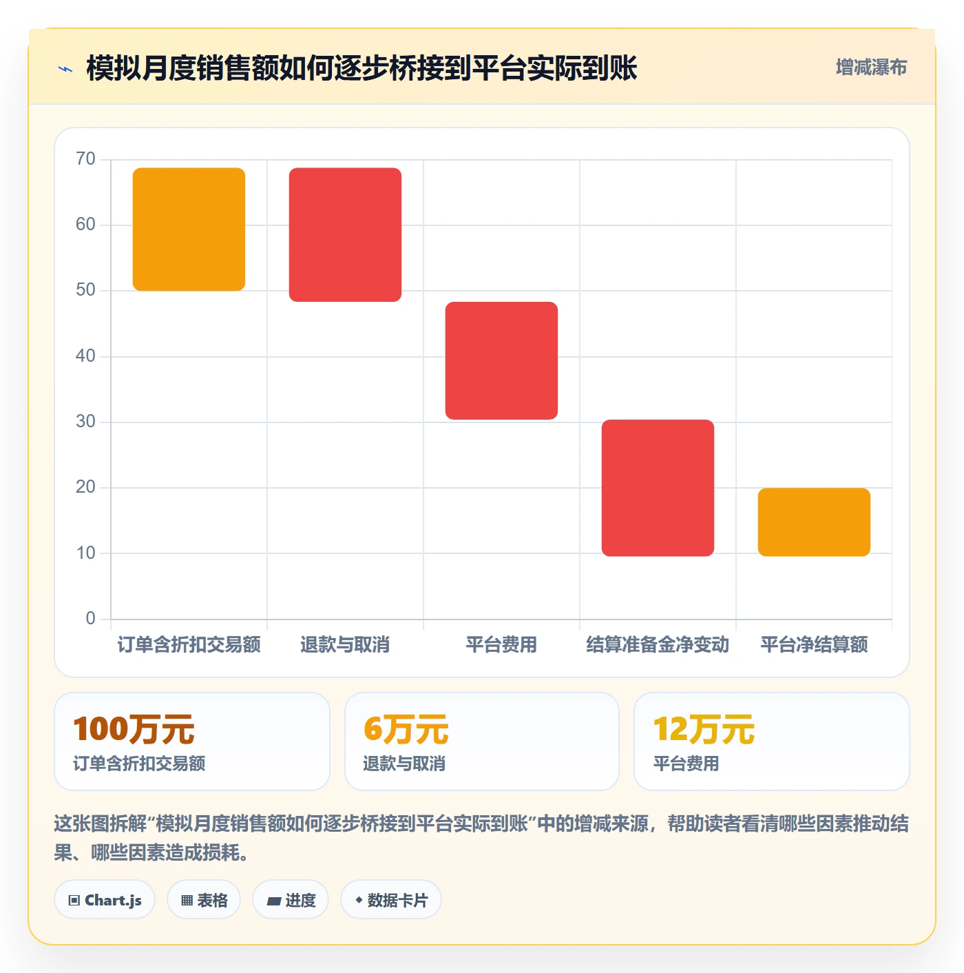 跨境电商基础课：税务合规相关的团队协同一次讲透