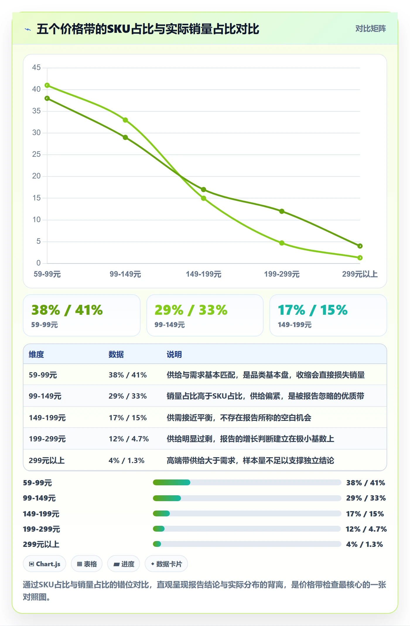 商品分析检查方法：通过价格带评估案例拆解质量