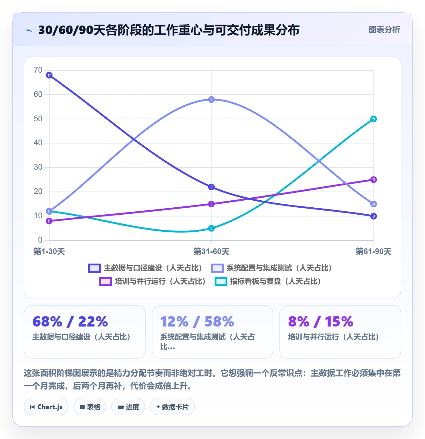 erp跨境电商怎么管？以系统实施为核心的指标体系方案