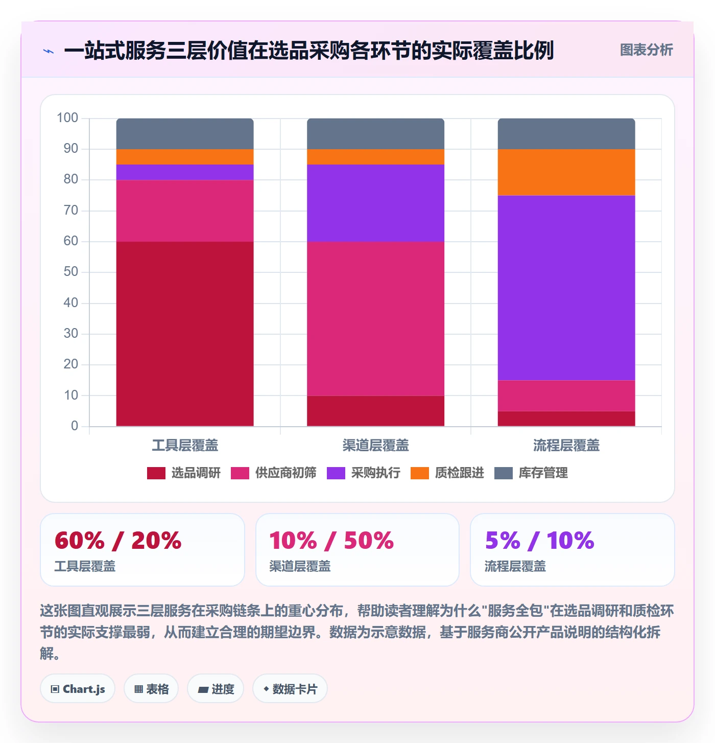 跨境电商一站式服务怎么优化？先从选品采购的新手避坑入手
