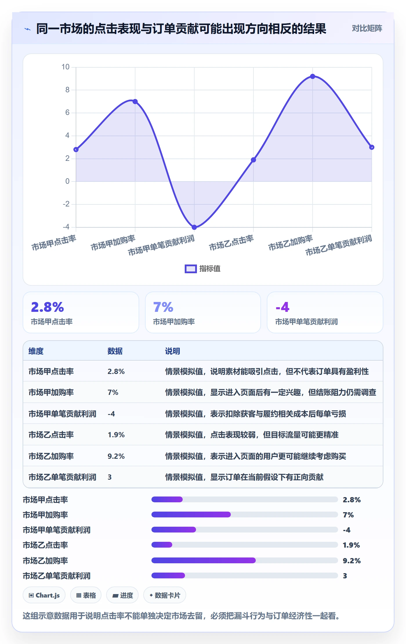 跨境电商基础课：市场选择相关的绩效考核一次讲透