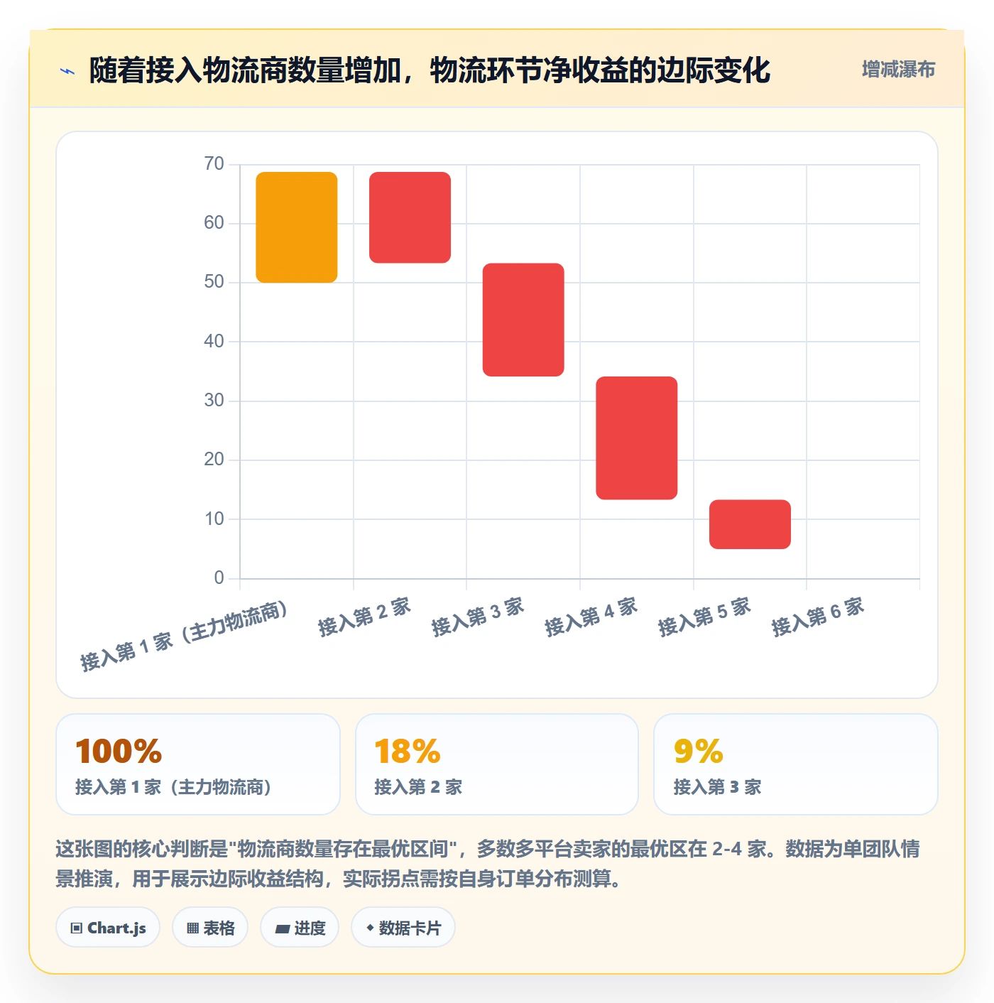 erp跨境电商优化清单：物流对接与账号安全的关键动作