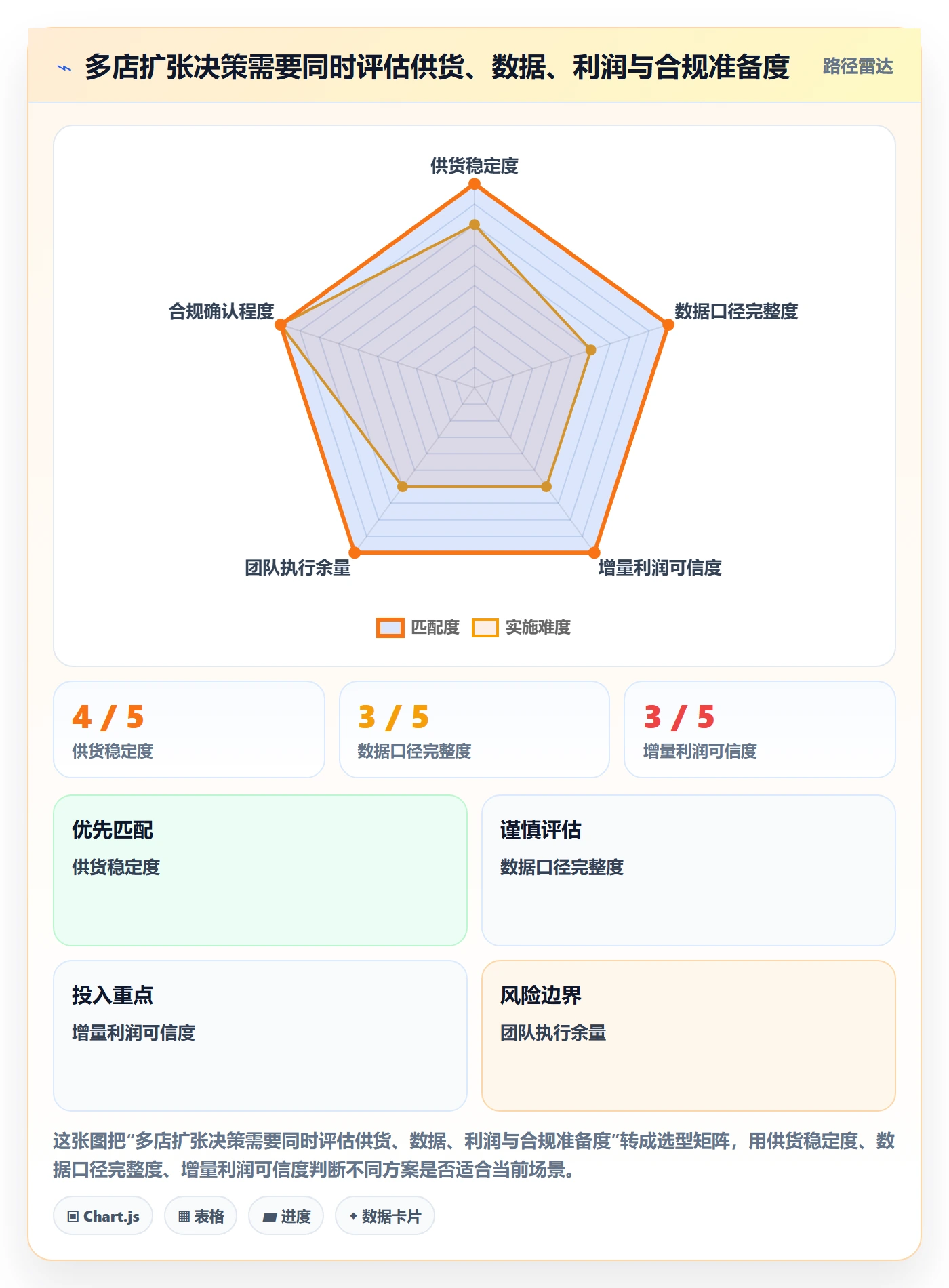 temu实战复盘：从商品发布验证多店经营效果