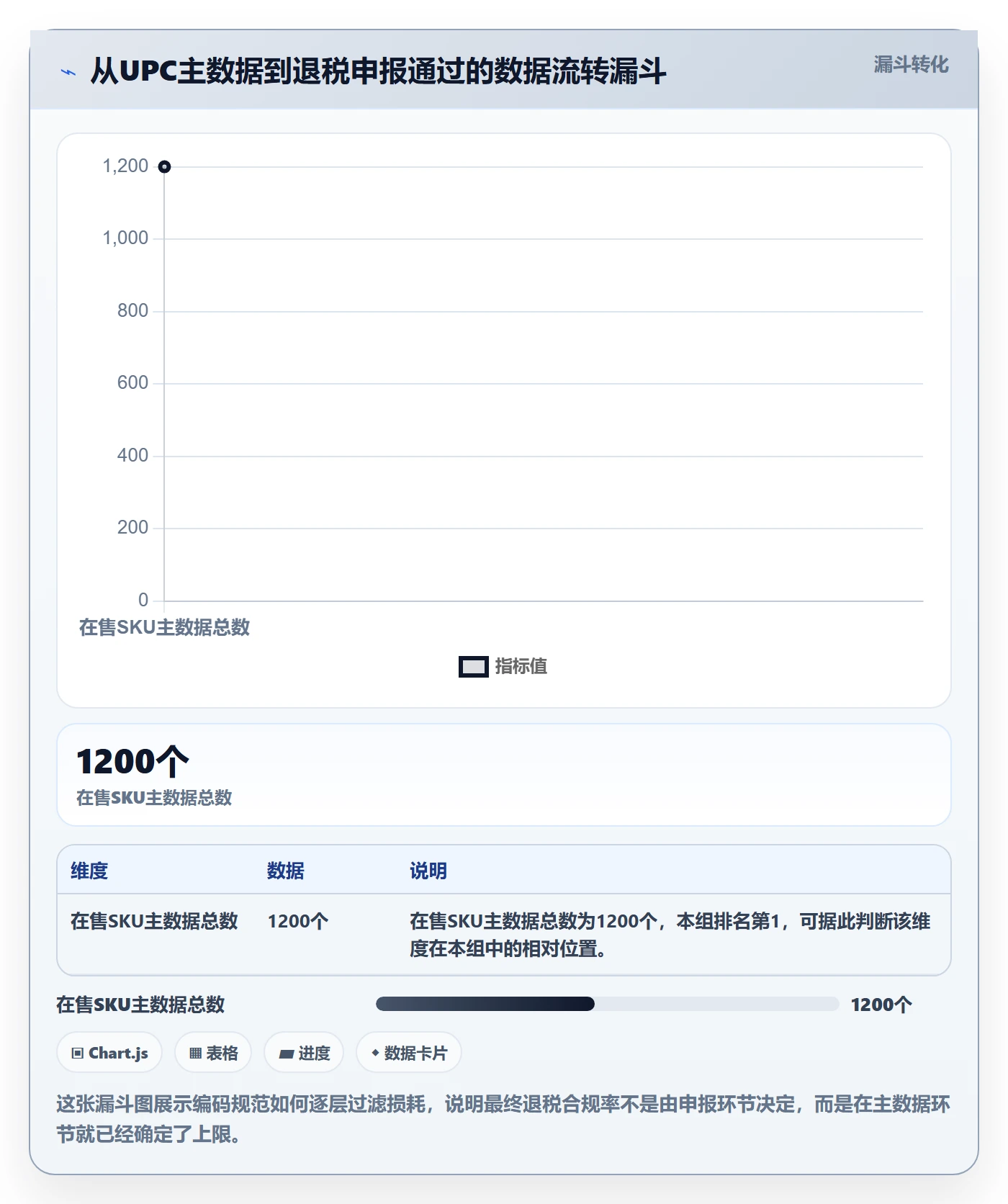 UPC码管理模板：围绕编码规范开展税务筹划
