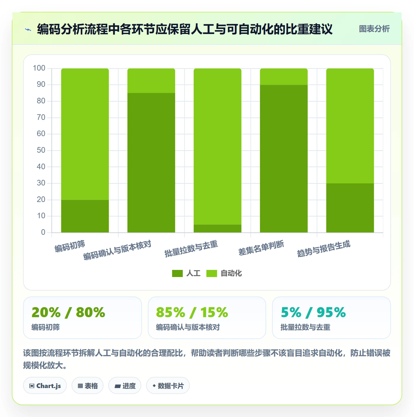 外贸数据分析平台实用方法:围绕商品编码建立进阶玩法