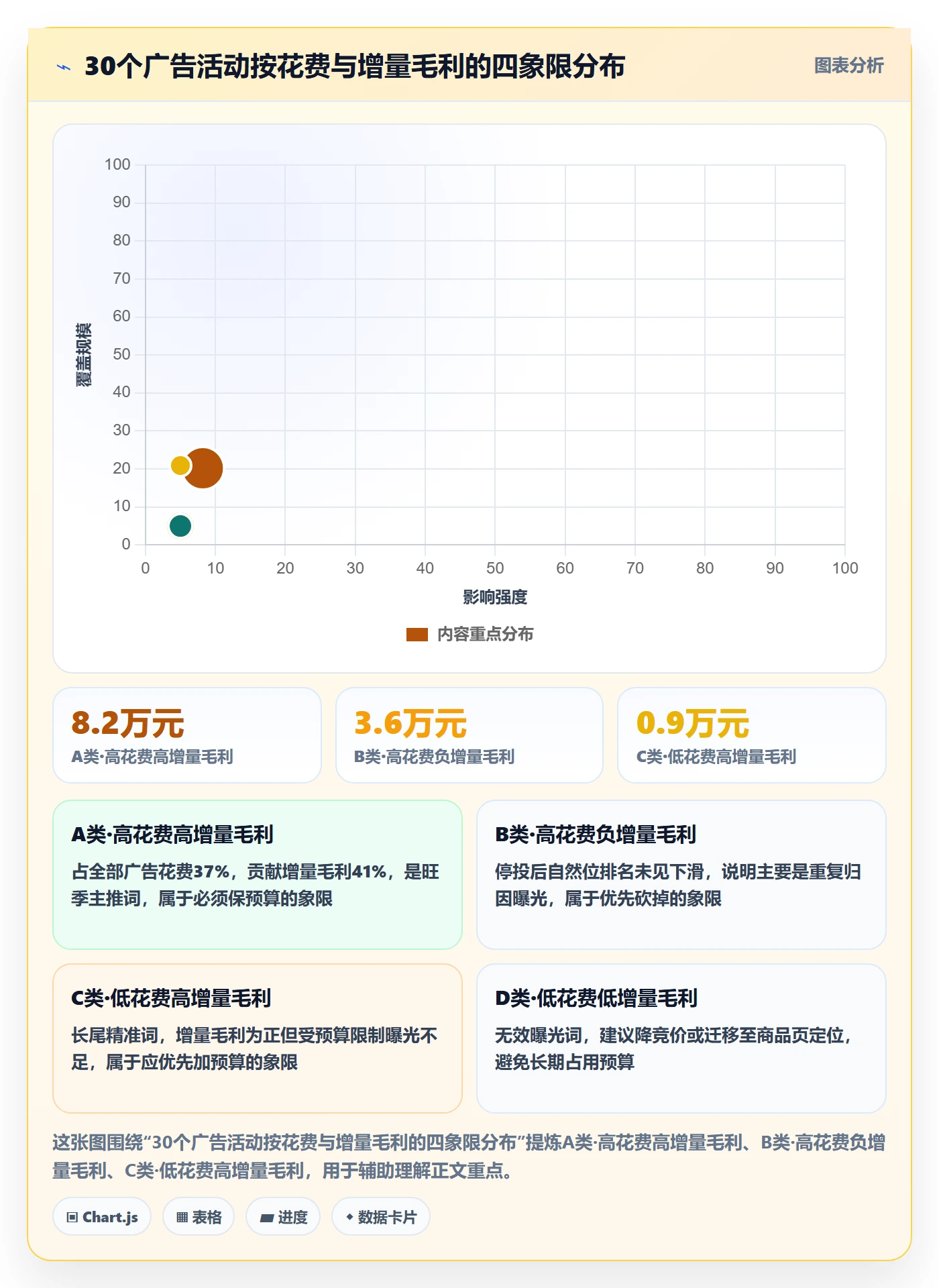 亚马逊软件数据方法：用数据报表支撑案例拆解判断