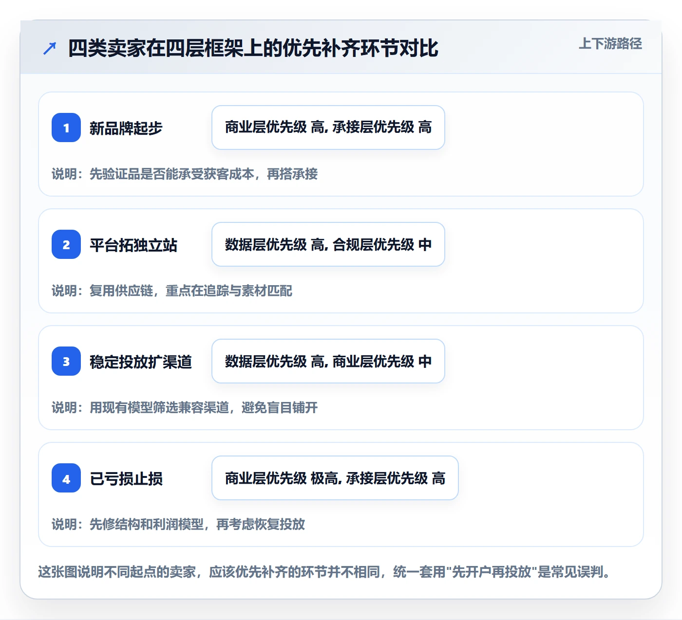 跨境电商一站式服务广告投放：运营推广从哪里开始