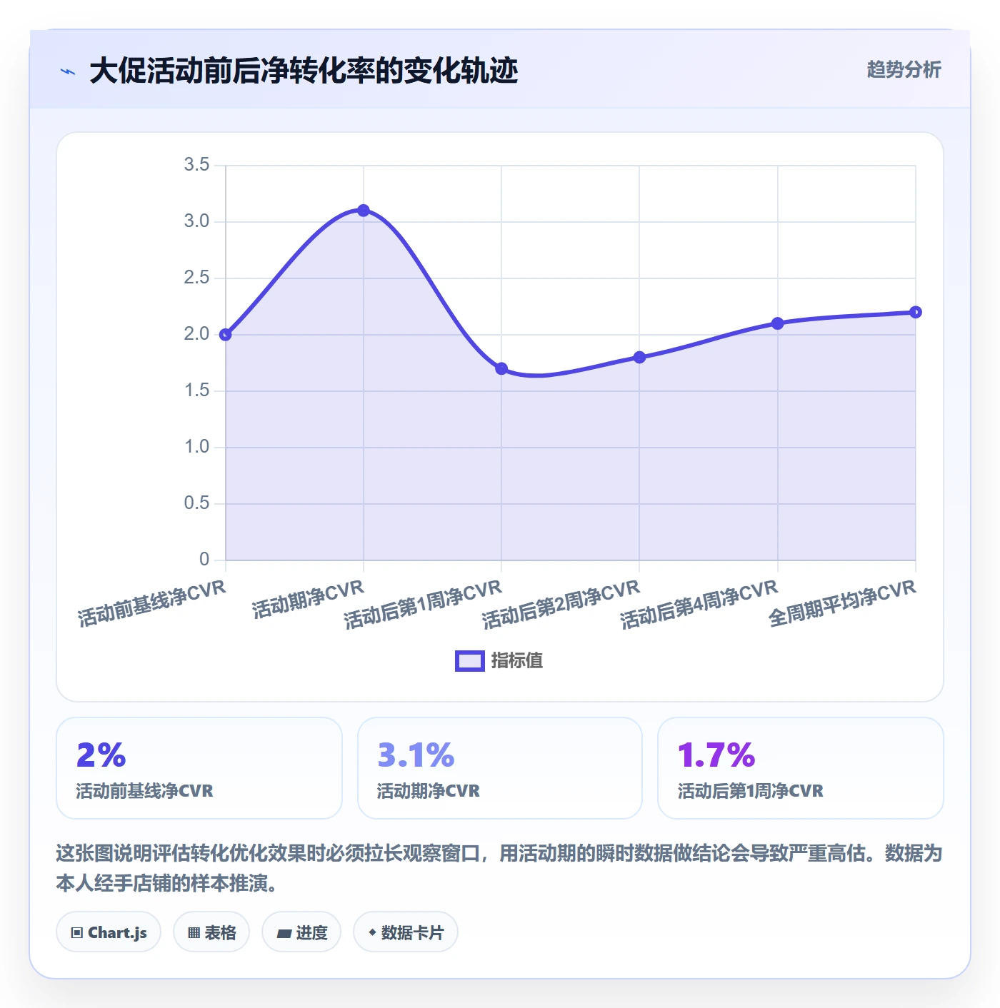 跨境电商运营决策指南：用市场调研判断转化优化方案