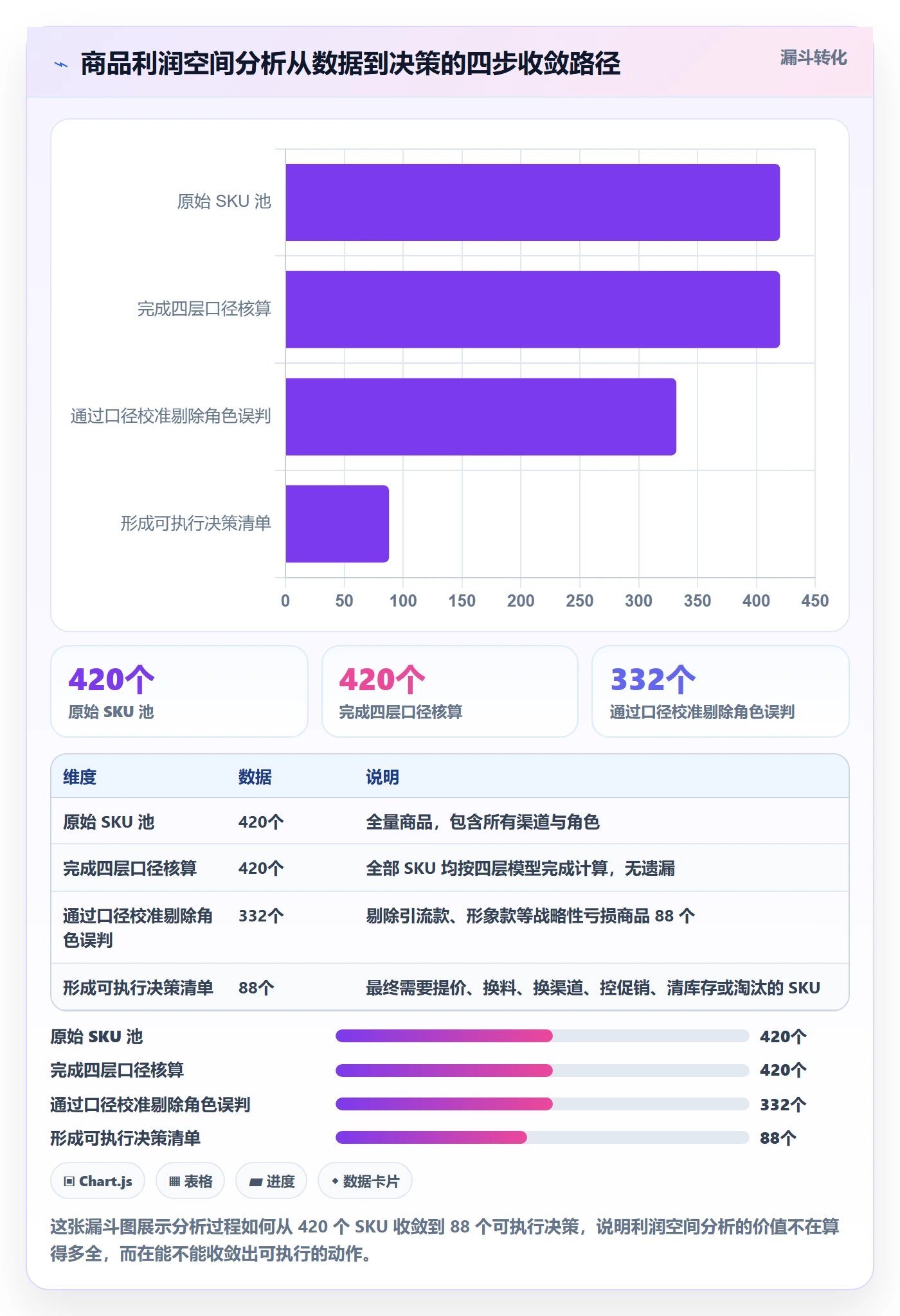 商品分析常见误区：利润空间从哪里开始