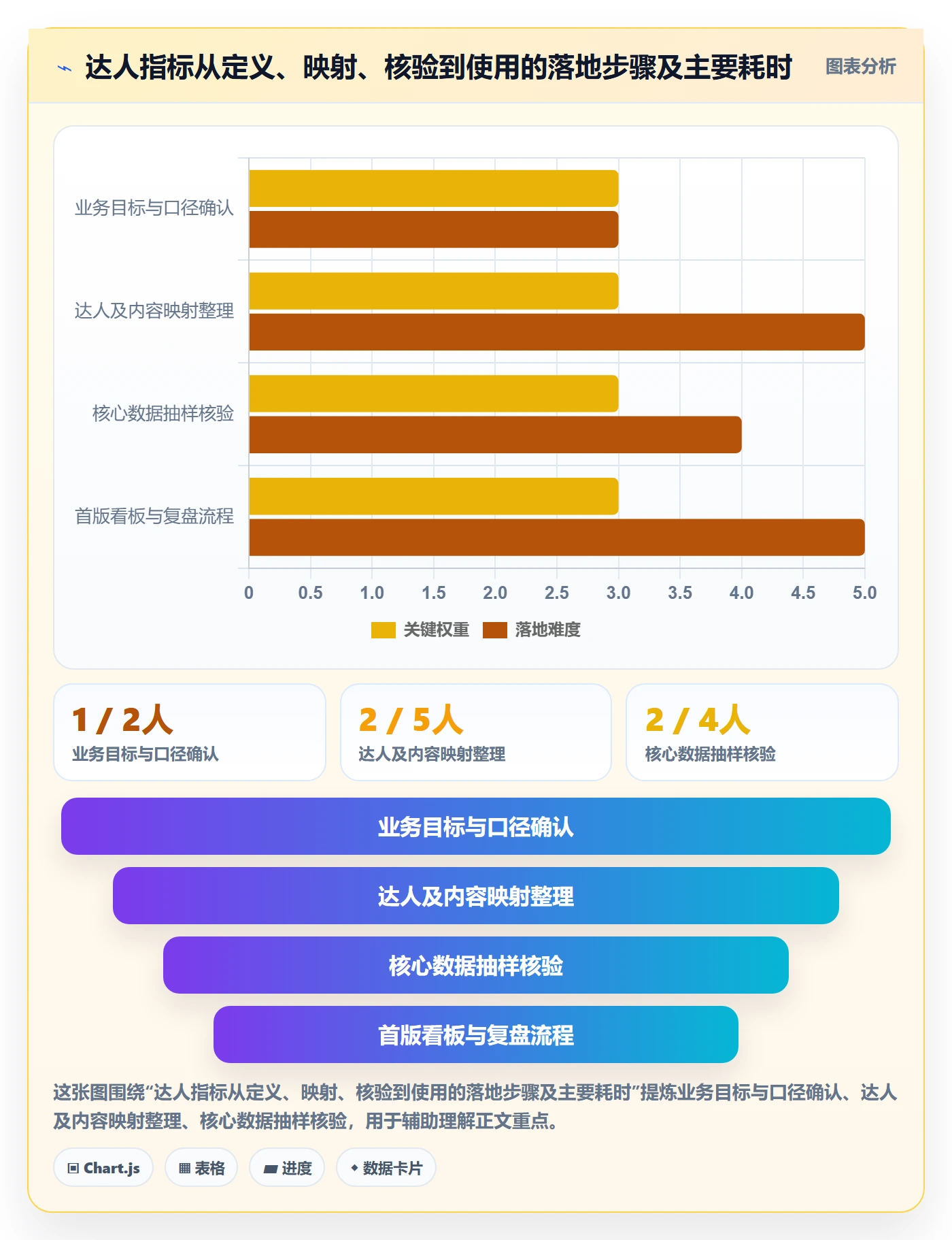 电商数据查询网站进阶课：围绕达人数据完善指标体系