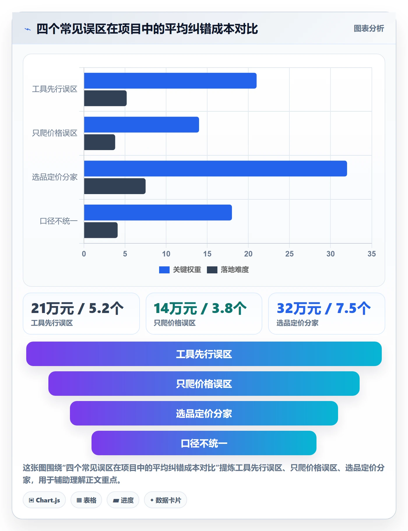亚马逊软件建设路线：从竞品监控到定价策略分几步