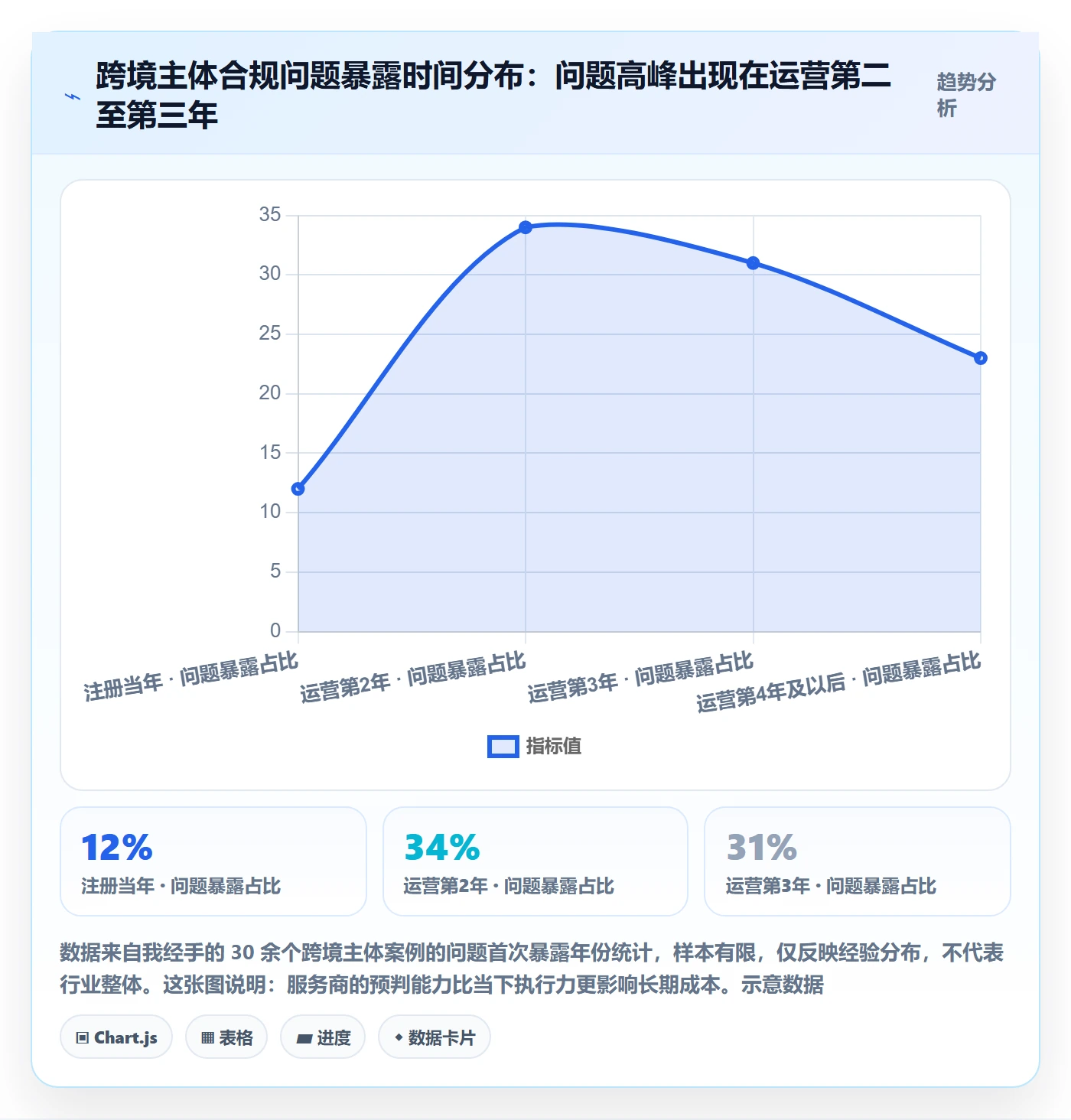 跨境电商一站式服务选择标准：公司注册维度如何评估趋势观察