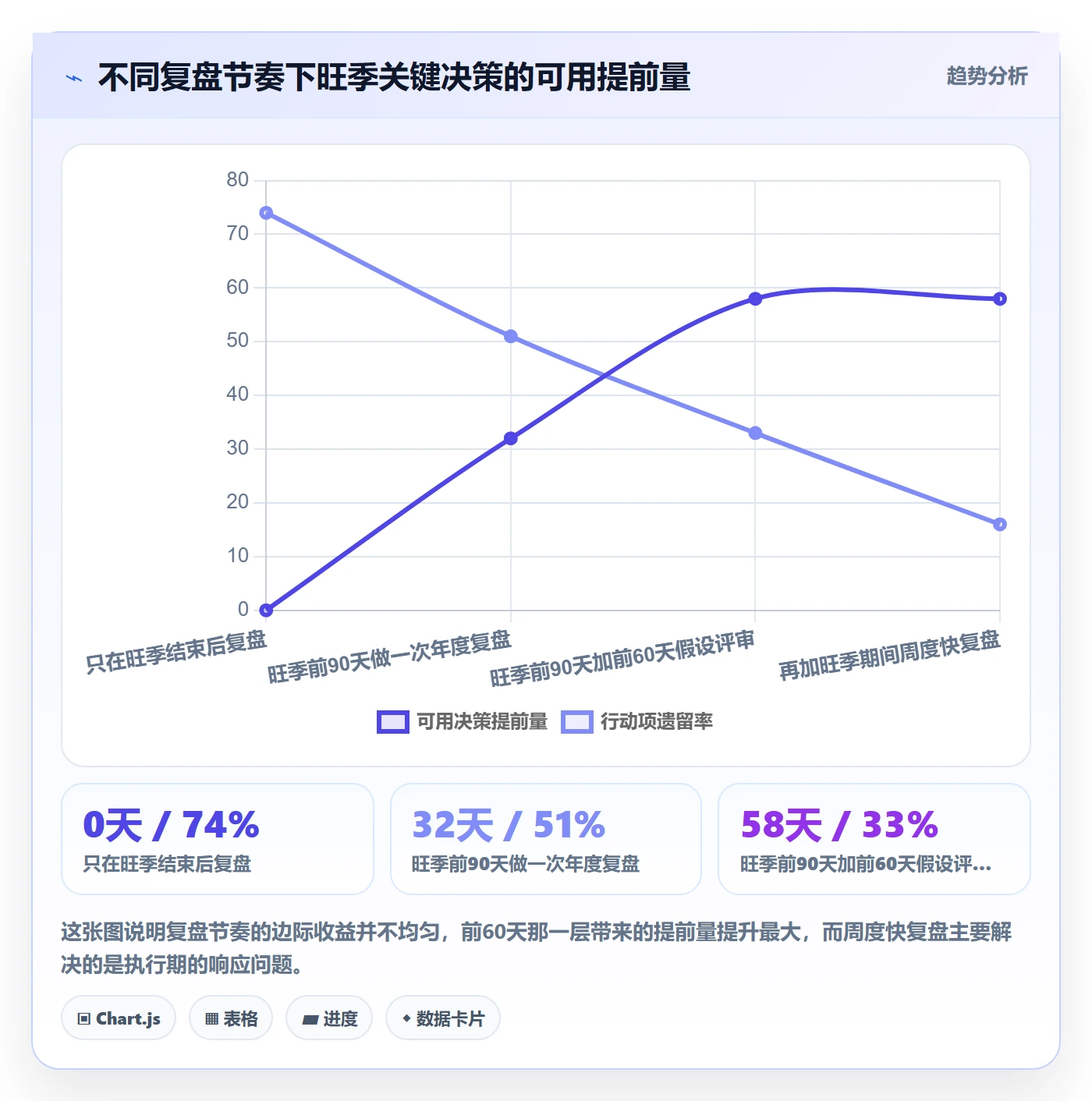 跨境电商运营管理模板：围绕数据复盘开展旺季准备