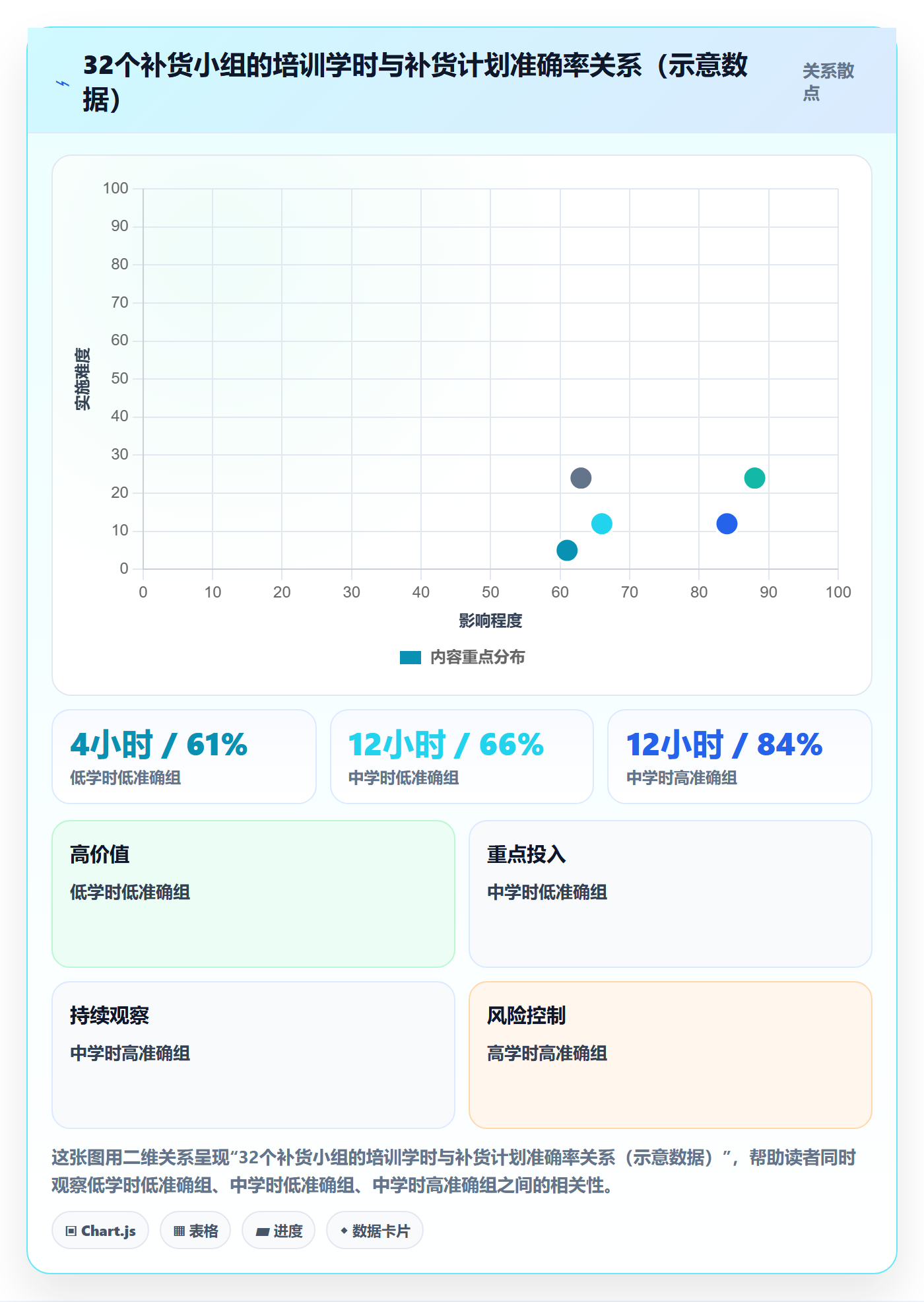 erp跨境电商数据方法:用采购补货支撑团队培训判断