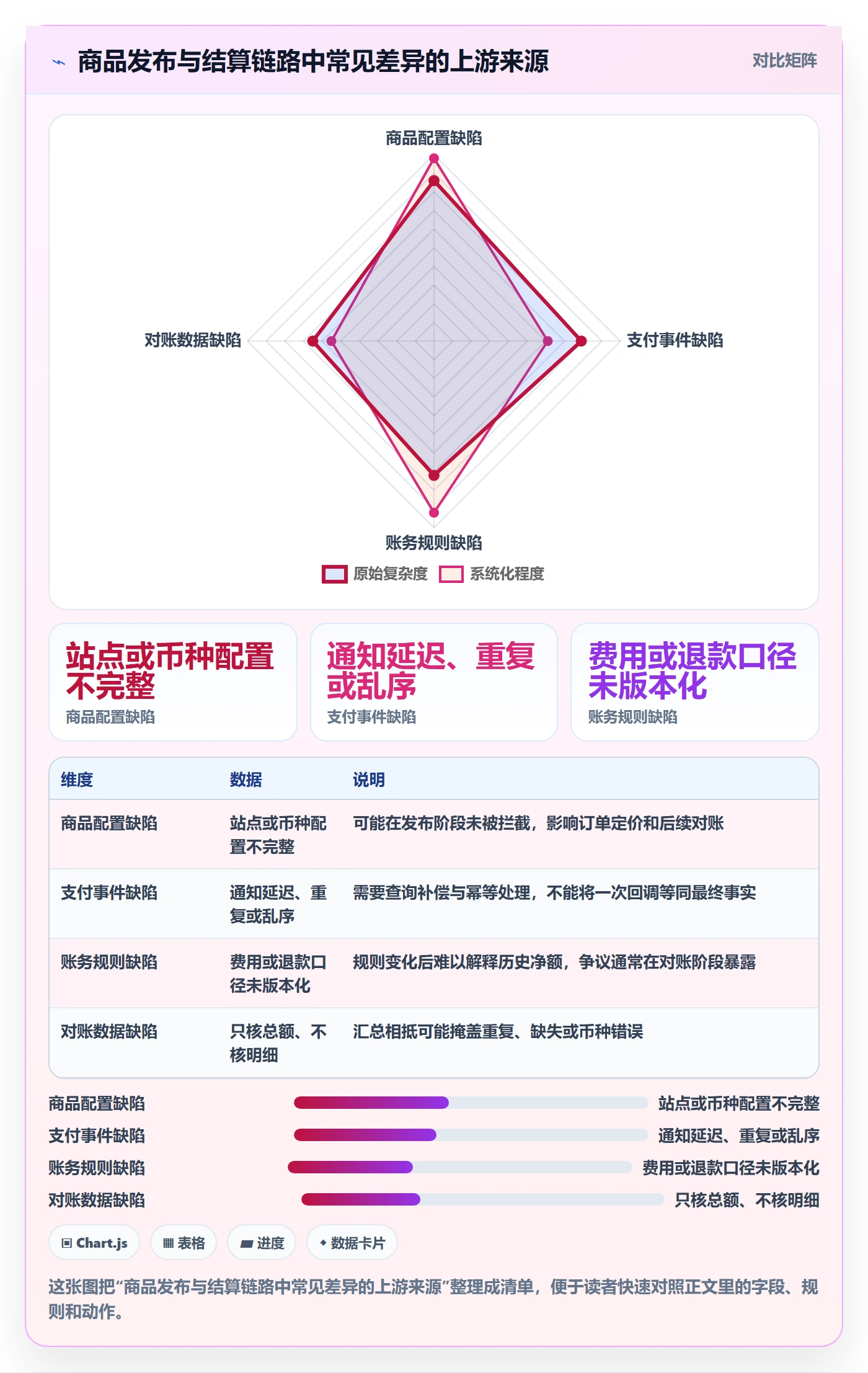 temu方案设计:商品发布场景的支付结算怎么做