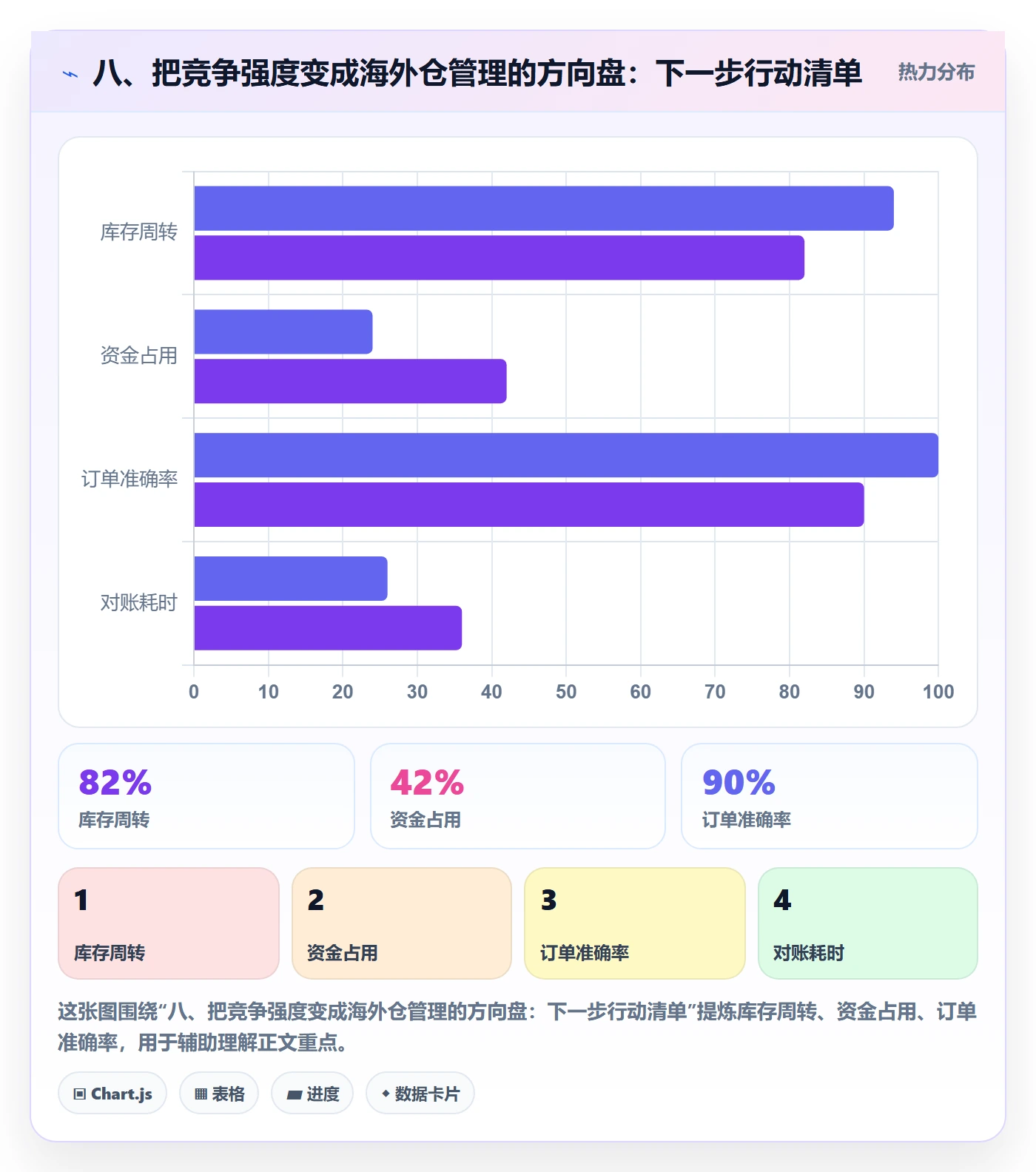 八、把竞争强度变成海外仓管理的方向盘：下一步行动清单