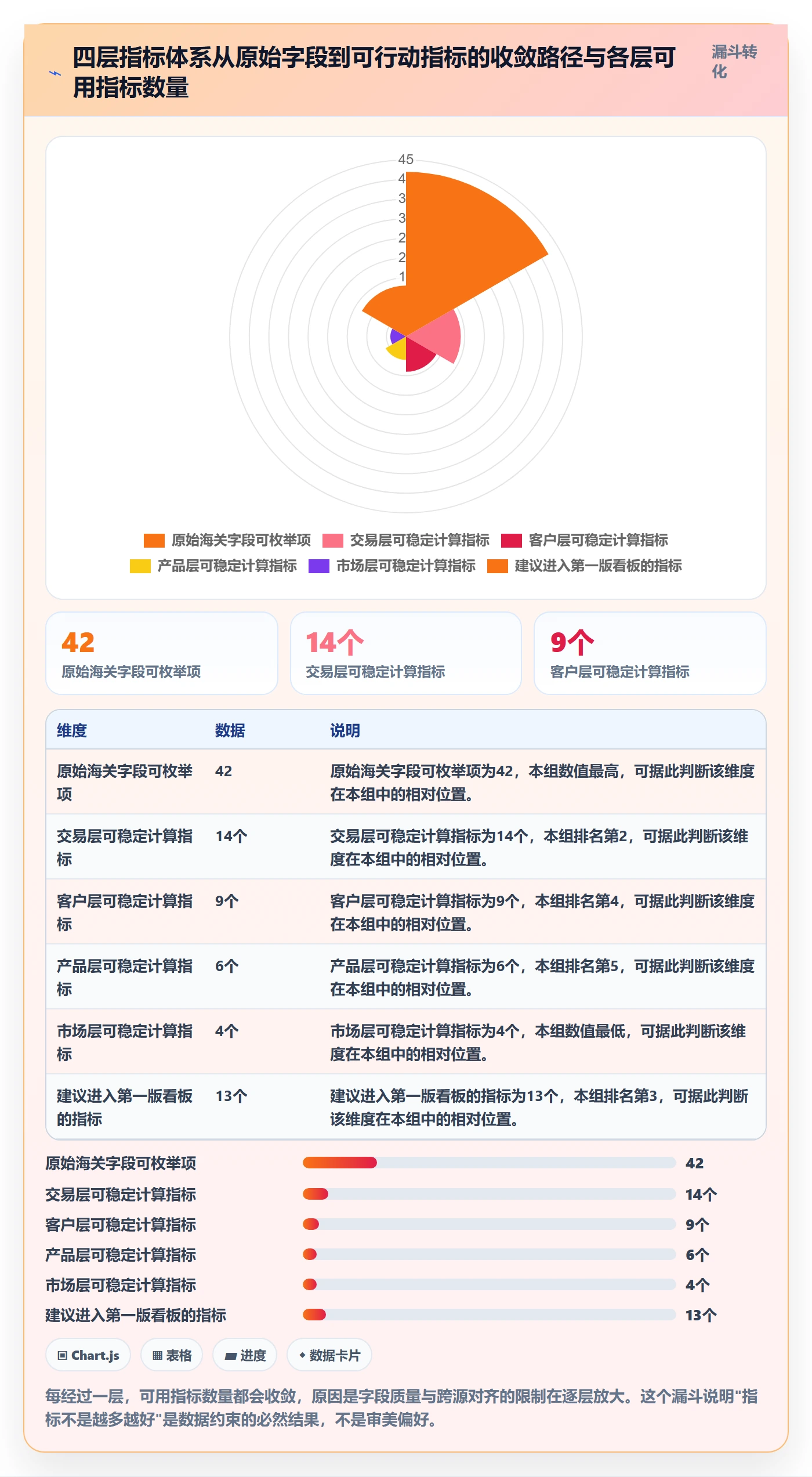 外贸数据分析平台实施路径：海关数据如何完成指标体系