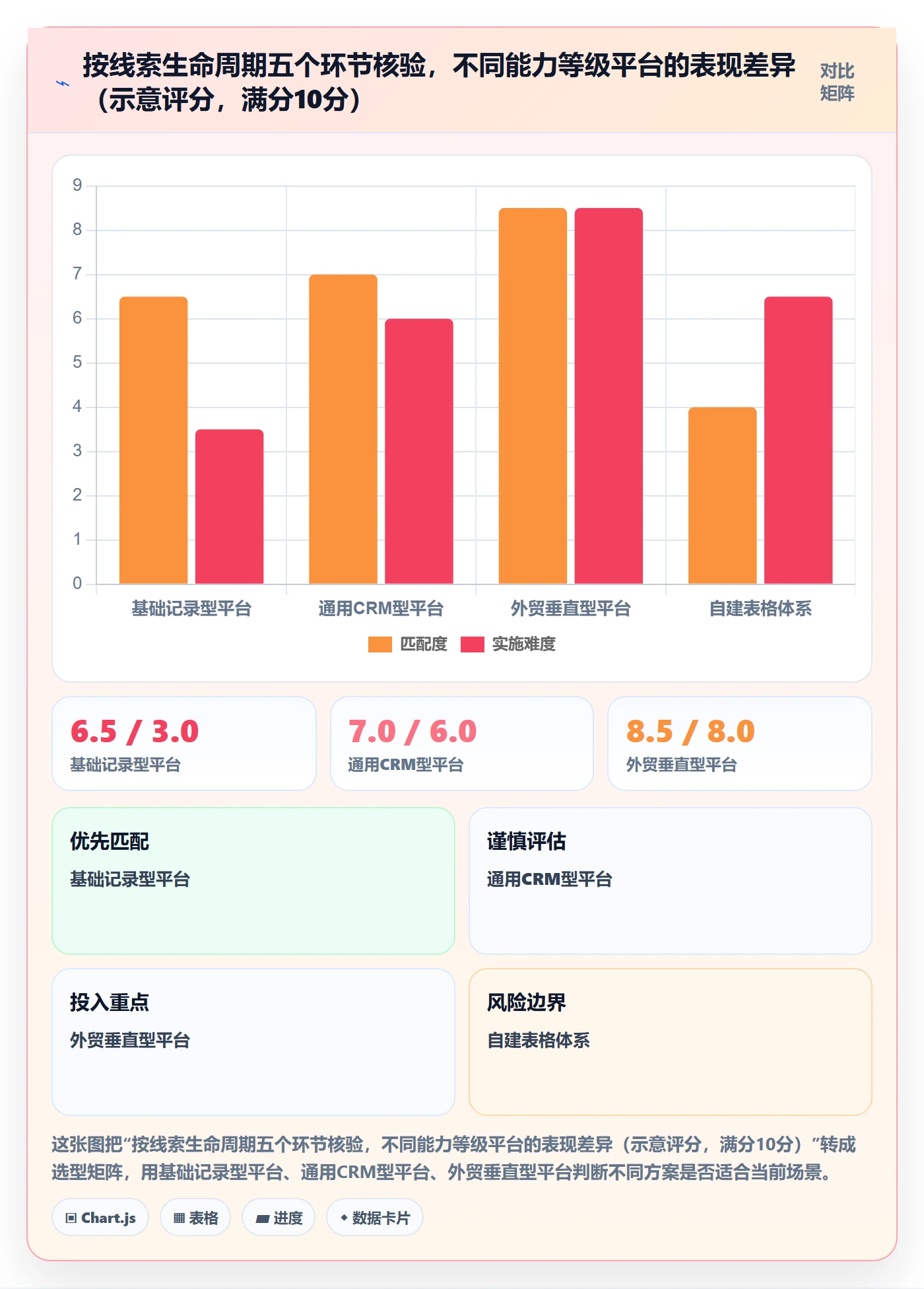 外贸数据分析平台能力清单：核心功能需要覆盖哪些销售线索事项