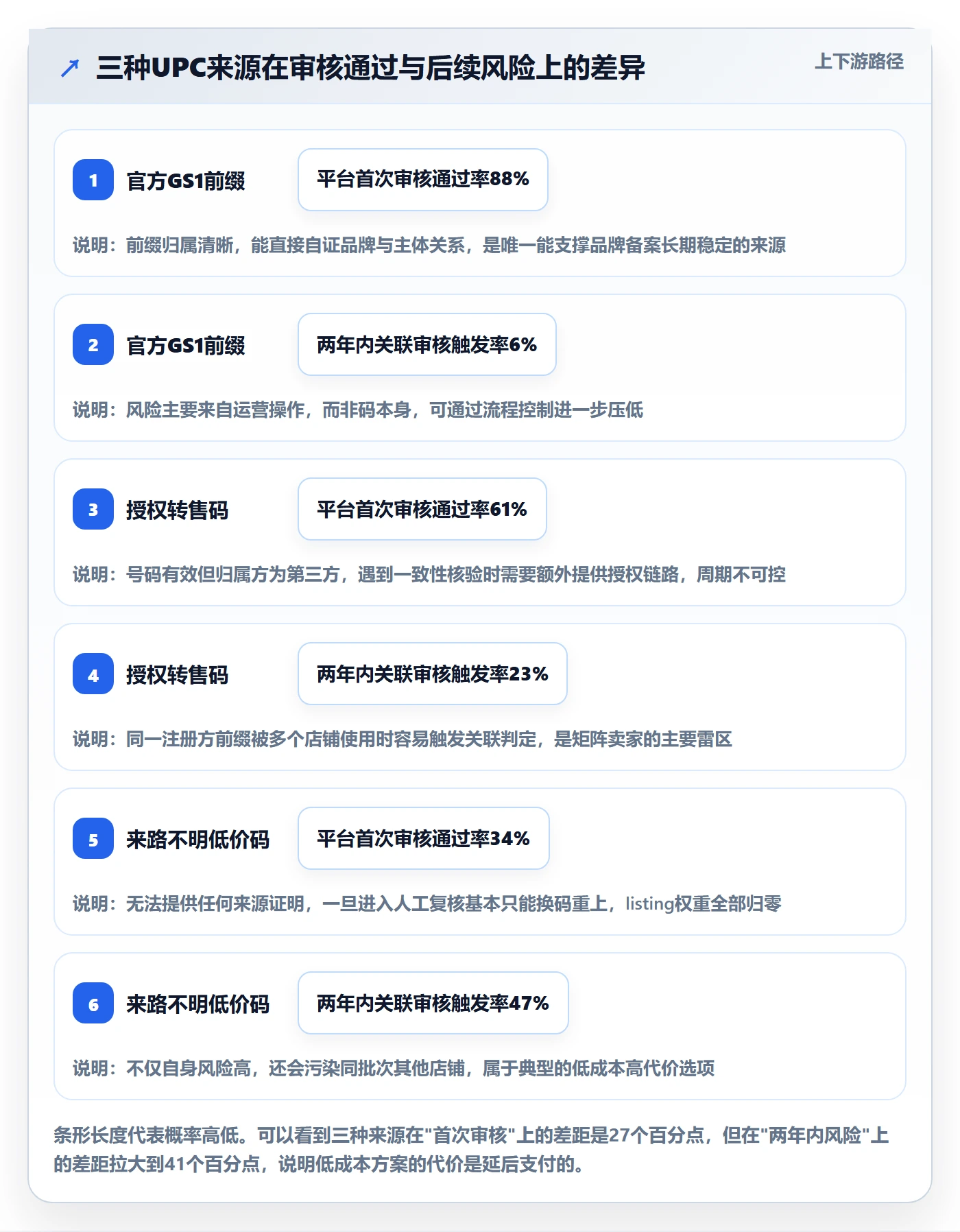UPC码实用方法：围绕平台审核建立税务筹划