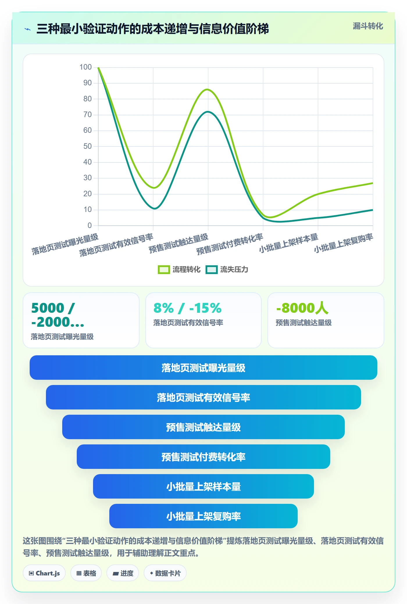 商品分析决策指南：用增长策略判断市场需求方案