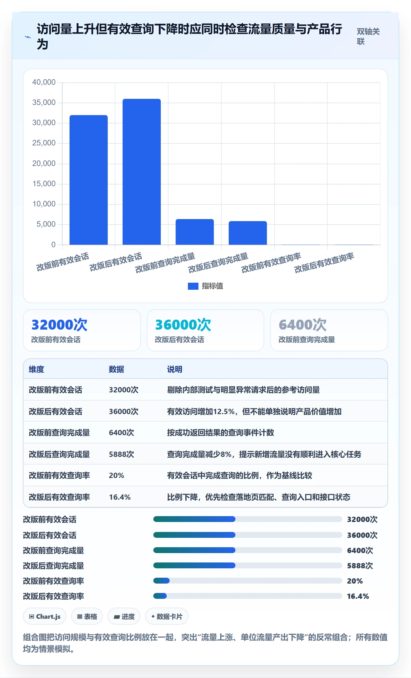 电商数据查询网站怎么管？以流量分析为核心的风险排查方案