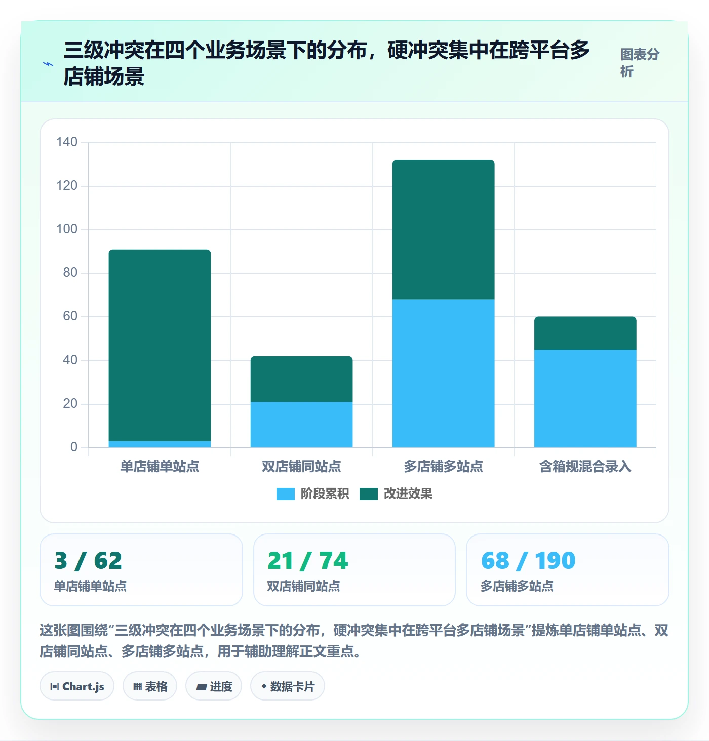 UPC码决策指南:用自动化方案判断重复码排查方案