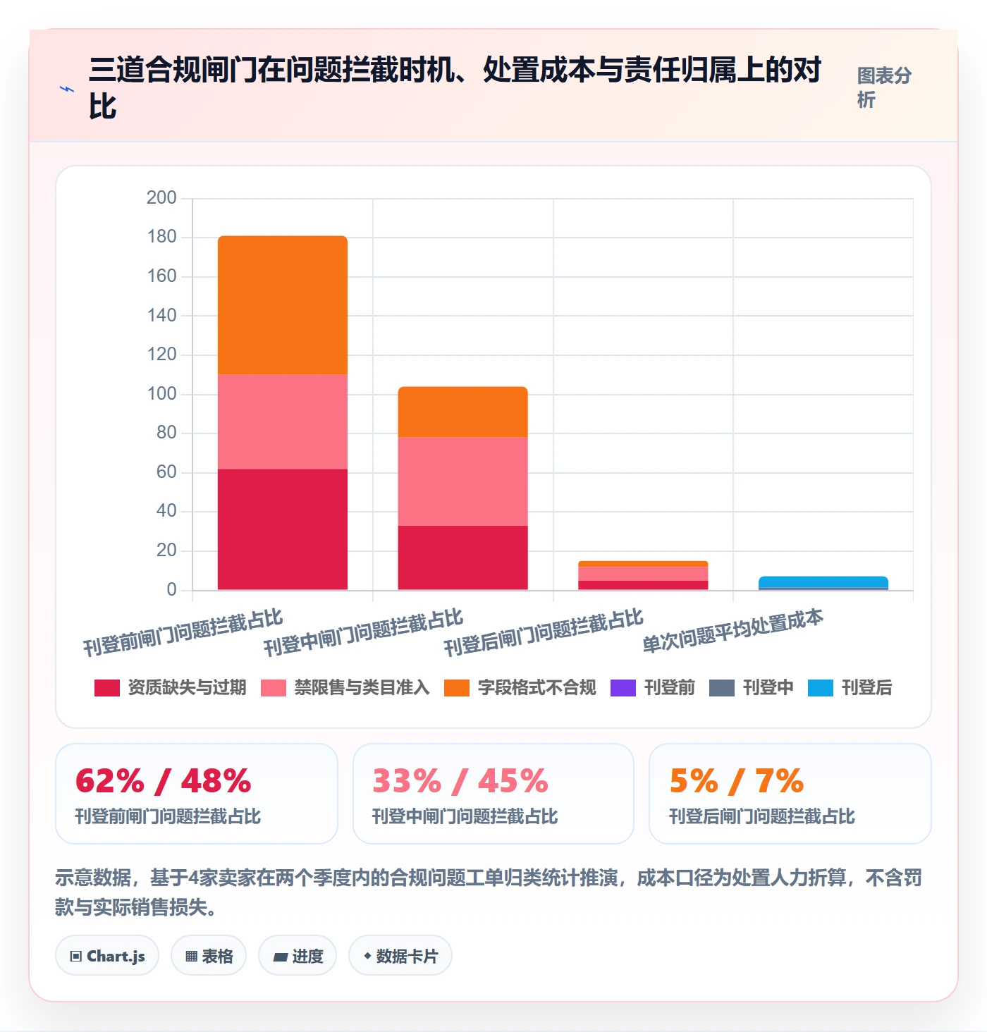 erp跨境电商场景解析：多平台刊登中的合规管理怎么处理