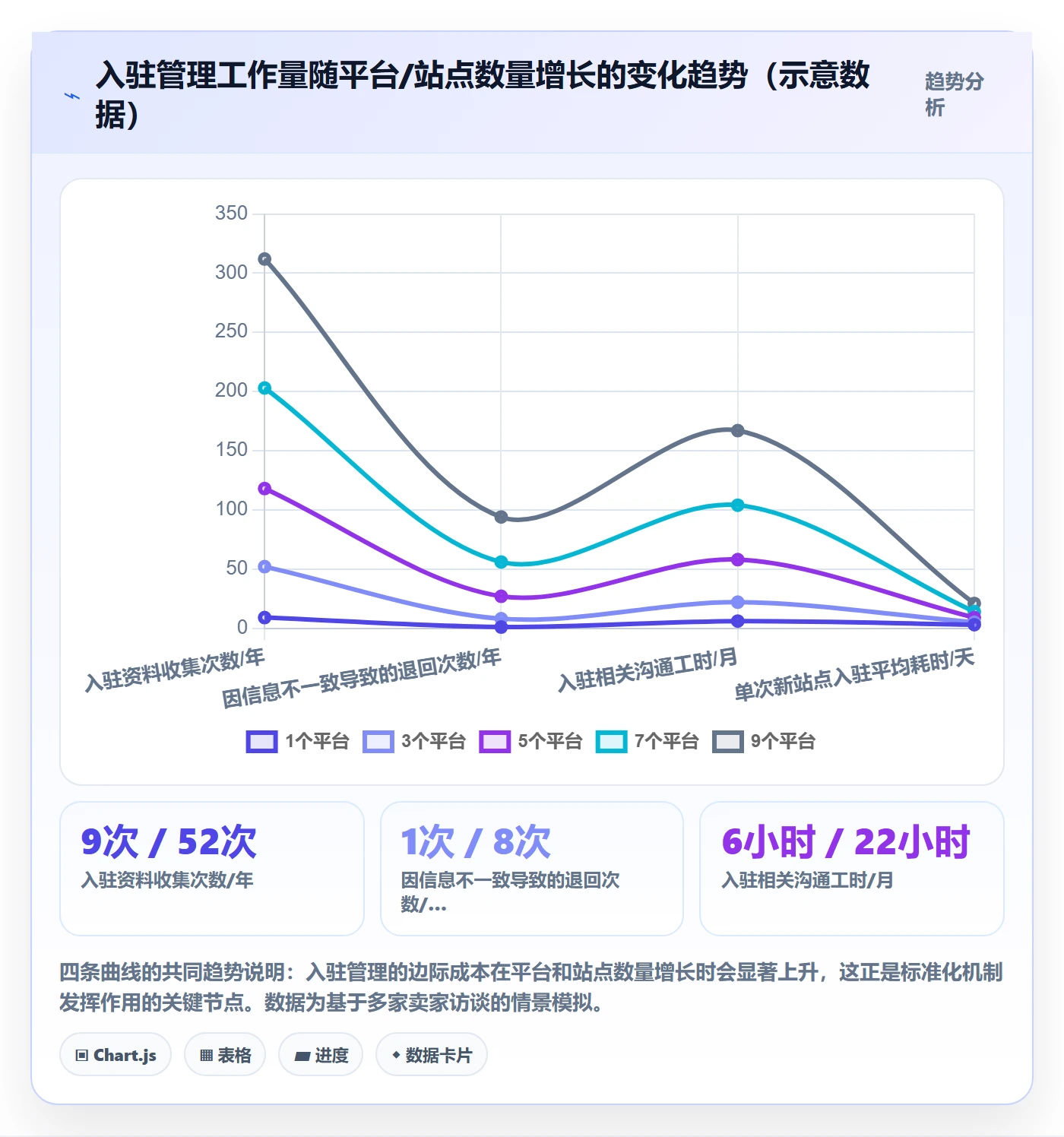 跨境电商一站式服务进阶课：围绕平台入驻完善标准化管理