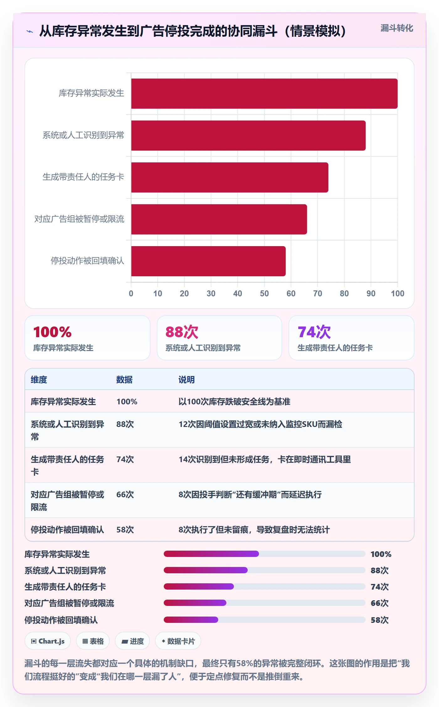 跨境电商运营操作手册：广告投放对应的团队协同步骤