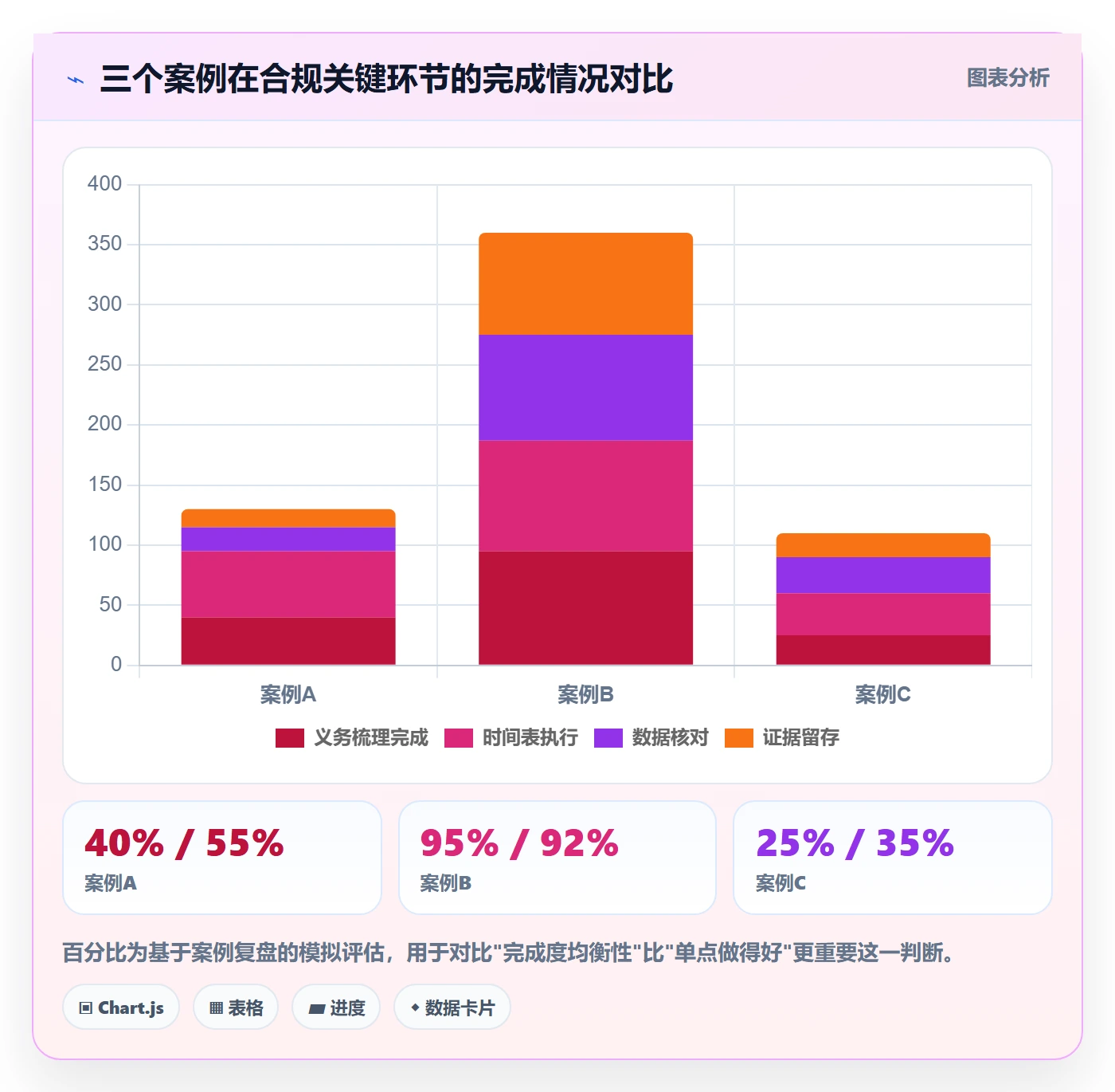 跨境电商一站式服务从0到1：税务合规的中小商家与操作要点